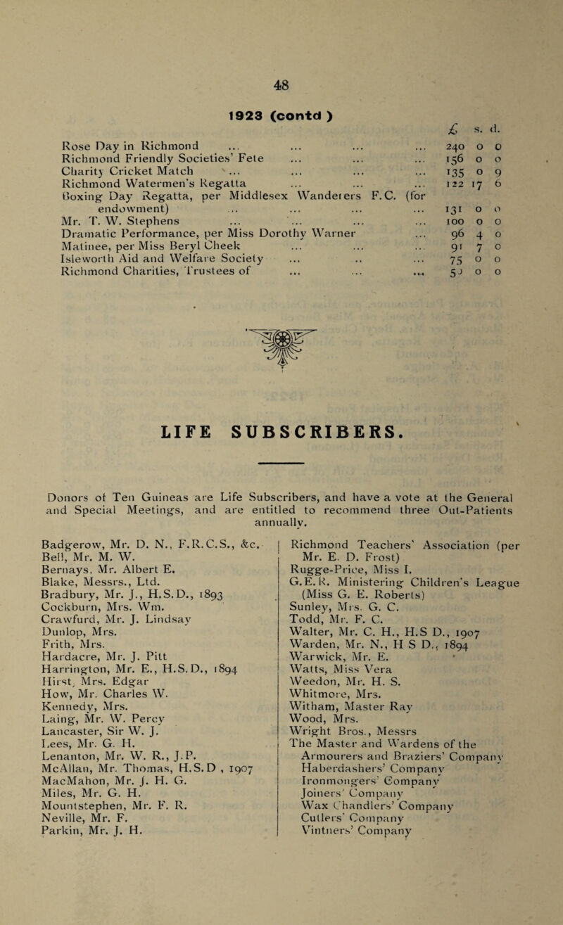 1923 (contd ) Rose Day in Richmond Richmond Friendly Societies’ Fete Charity Cricket Match '... Richmond Watermen’s Regatta Boxing Day Regatta, per Middlesex Wanderers F. C. (for endowment) Mr. T. W. Stephens Dramatic Performance, per Miss Dorothy Warner Matinee, per Miss Beryl Cheek Isleworth Aid and Welfare Society Richmond Charities, Trustees of £ s. d. 240 0 0 '56 0 0 135 0 9 I 22 17 6 I3I 0 0 100 0 0 96 4 0 91 7 0 75 0 0 5 J 0 0 LIFE SUBSCRIBERS. Donors of Ten Guineas are Life Subscribers, and have a vote at the General and Special Meetings, and are entitled to recommend three Out-Patients annually. Badgerow, Mr. D. N.. F.R.C.S., &c. Bell, Mr. M. W. Bernays, Mr. Albert E. Blake, Messrs., Ltd. Bradbury, Mr. J., H.S.D., 1893 Cockburn, Mrs. Wm. Crawfurd, Mr. J. Lindsay7 Dunlop, Mrs. Frith, Mrs. Hardacre, Mr. J. Pitt Harrington, Mr. E., H.S.D., 1894 Hirst; Mrs. Edgar How, Mr. Charles W. Kennedy, Mrs. Laing, Mr. W. Percy Lancaster, Sir W. J. Lees, Mr. G. H. Lenanton, Mr. W. R., J.P. Me Allan, Mr. Thomas, H.S. D , 1907 MacMahon, Mr. j. H. G. Miles, Mr. G. H. Mountstephen, Mr. F. R. Neville, Mr. F. Parkin, Mr. J. H. j Richmond Teachers' Association (per Mr. E. D. Frost) Rugge-Price, Miss I. G.E. R. Ministering Children’s League (Miss G. E. Roberts) Sunley, Mrs. G. C. Todd, Mr. F. C. Walter, Mr. C. H., H.S D., 1907 Warden, Mr. N., H S DM 1894 Warwick, Mr. E. Watts, Miss Vera Weed on, Mr. H. S. Whitmore, Mrs. Witham, Master Ray Wood, Mrs. Wright Bros., Messrs The Master and Wardens of the Armourers and Braziers’ Company Haberdashers’ Company Ironmongers’ Company Joiners' Company Wax (. handlers’ Company’ Cullers' Company Vintners’ Company