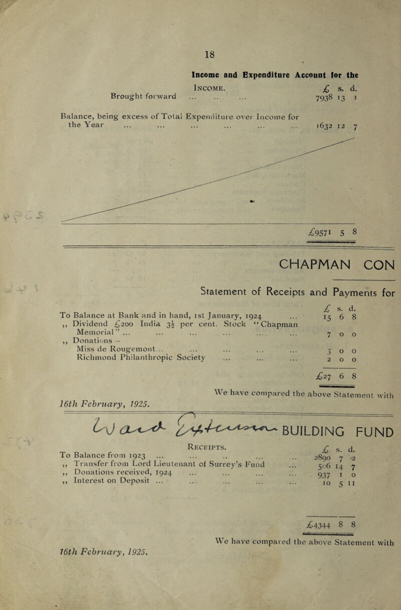 Income and Expenditure Account for the Income. £ s. d. Brought forward ... .. ... 7938 13 J Balance, being excess of Total Expenditure over Income for the Year ... ... ... ... ... ... 1632 12 7 ^9571 5 8 CHAPMAN CON Statement of Receipts and Payments for To Balance at Bank and in hand, 1st January, 1924 ,, Dividend £200 India 3^ per cent. Stock “Chapman Memorial’’ ... ,, Donations — Miss de Rougemont ... Richmond Philanthropic Society £ s. d. 15 6 8 700 3 o o 200 £27 6 8 16th February, 1925. Lj OL^cl- \\ e have compared the above Statement with BUILDING FUND Receipts. To Balance from 1923 ,, Transfer from Lord Lieutenant of Surrey’s Fund ,, Donations received, 1924 ,, Interest on Deposit ... £ s. d. 2890 7 2 506 14 7 937 1 o 10 5 11 £4344 8 8 We have compared the above Statement with