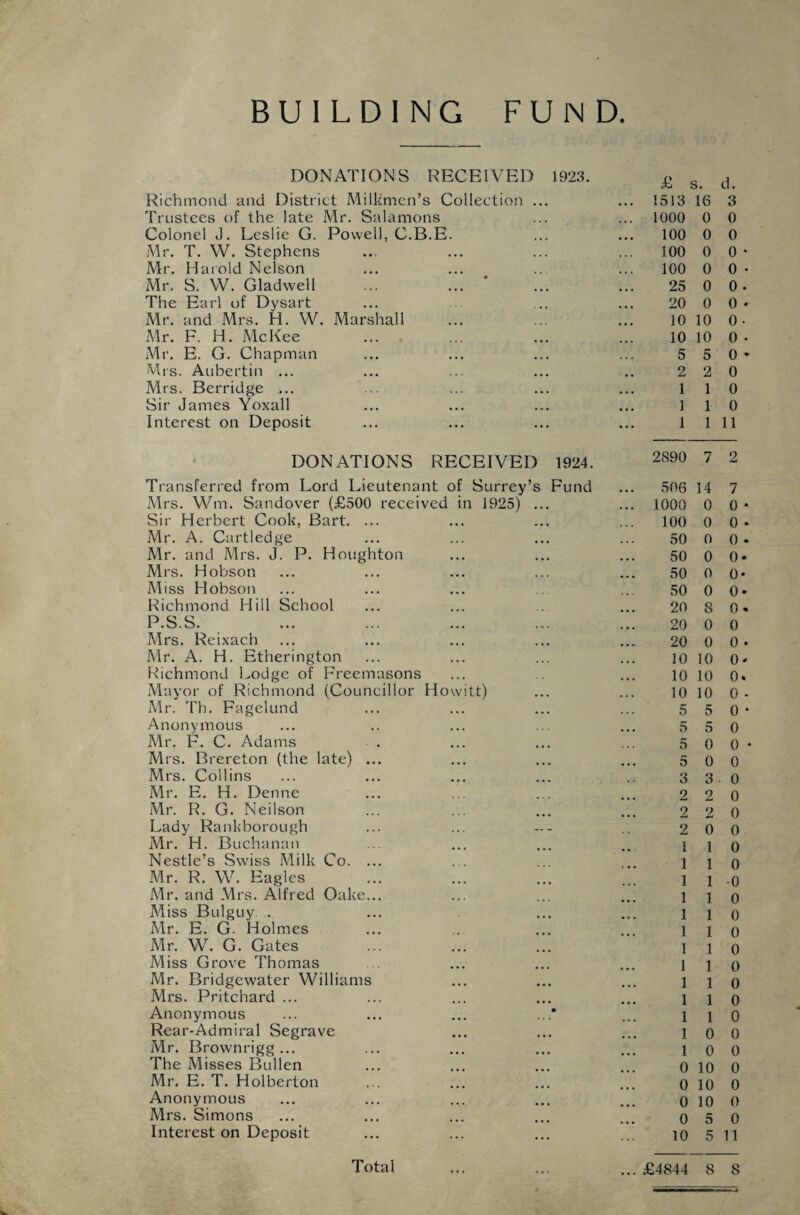 BUILDING FUND. DONATIONS RECEIVED 1923. £ 3. d. Richmond and District Milkmen’s Collection ... • • • 1513 16 3 Trustees of the late Mr. Salamons ... 1000 0 0 Colonel J. Leslie G. Powell, C.B.E. • • • 100 0 0 Mr. T. W. Stephens i • • 100 0 0 Mr. Harold Nelson • • • 100 0 0 Mr. S. W. Gladwell ... ... * • i • 25 0 0 The Earl of Dysart • • • 20 0 0 Mr. and Mrs. H. W. Marshall • • a 10 10 0 Mr. F. H. McKee 10 10 0 Mr. E. G. Chapman 5 5 0 Mrs. Aubertin ... ■ a a 2 2 0 Mrs. Berridge ... a a a 1 1 0 Sir James Yoxall a a a 1 1 0 Interest on Deposit a a a 1 1 11 DONATIONS RECEIVED 1924. 2890 7 2 Transferred from Lord Lieutenant of Surrey’s Fund 506 14 7 Mrs. Wm. Sandover (£500 received in 1925) ... ... 1000 0 0 Sir Herbert Cook, Bart. ... 100 0 0 Mr. A. Cartledge a a < 50 0 0 Mr. and Mrs. J. P. Houghton ... 50 0 0 Mrs. Hobson 50 0 0 Miss Hobson 50 0 0 Richmond Hill School 20 8 0 P.S.S. 20 0 0 Mrs. Reixach 20 0 0 Mr. A. H. Etherington ... 10 10 0 Richmond Lodge of Freemasons 10 10 0 Mayor of Richmond (Councillor Howitt) 10 10 0 Mr. Th. Fagelund ... 5 5 0 Anonymous 5 5 0 Mr. F. C. Adams 5 0 0 Mrs. Brereton (the late) ... 5 0 0 Mrs. Collins 3 3 0 Mr. E. H. Denne 2 2 0 Mr. R. G. Neilson 2 2 0 Lady Rankborough 2 0 0 Mr. H. Buchanan l 1 0 Nestle’s Swiss Milk Co. ... 1 1 0 Mr. R. W. Eagles 1 1 *0 Mr. and Mrs. Alfred Oake... 1 1 0 Miss Bulguy. . a 0 a 1 1 0 Mr. E. G. Holmes 1 1 0 Mr. W. G. Gates 1 1 0 Miss Grove Thomas 1 1 0 Mr. Bridgewater Williams 1 1 0 Mrs. Pritchard ... 1 1 0 Anonymous 1 1 0 Rear-Admiral Segrave 1 0 0 Mr. Brownrigg ... 1 0 0 The Misses Bullen 0 10 0 Mr. E. T. Holberton 0 10 0 Anonymous 0 10 0 Mrs. Simons 0 5 0 Interest on Deposit ... 10 5 11 Total / ...