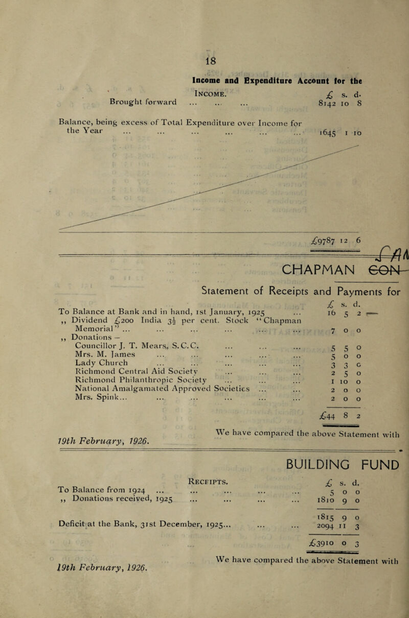 Brought forward Income and Expenditure Account for the Income. £ s. d- 8142 10 8 Balance, being excess of Total Expenditure over Income for the Year ... ... ... ... ... ... ,645 l IO CHAPMAN e&H Statement of Receipts and Payments for To Balance at Bank and in hand, 1st January, 1925 ,, Dividend £200 India 3! per cent. Stock “Chapman Memorial” ... ,, Donations — Councillor J. T. Mears., S. C. C. Mrs. M. James Lady Church Richmond Central Aid Society Richmond Philanthropic Society National Amalgamated Approved Societies Mrs. Spink... £ s. d. 16 5 2 7 0 0 5 5 O 5 0 0 3 3 c 2 5 0 1 10 0 2 0 0 2 0 0 £44 8 2 19th February, 1926. We have compared the above Statement with BUILDING FUND To Balance from 1924 ,, Donations received, 1925 Receipts. Deficit at the Bank, 31st December, 1925... £ s. d. 5 0 0 1810 9 0 1S15 9 0 2094 11 3 £3910 0 0 0 We have compared the above Statement with 19th February, 1926.