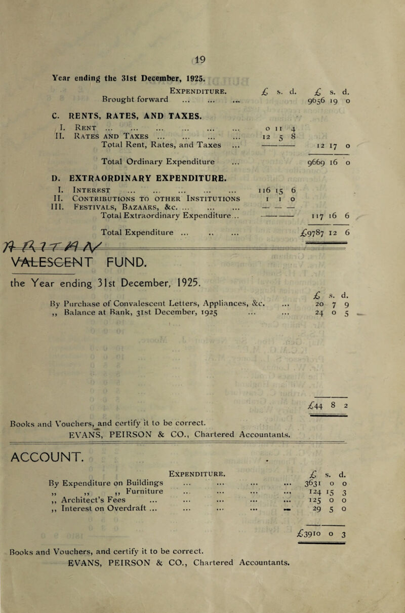 Year ending the 31st December, 1925. Expenditure. Brought forward C. RENTS, RATES, AND TAXES. I. Rent . !.. . II. Rates and Taxes. Total Rent, Rates, and Taxes Total Ordinary Expenditure D. EXTRAORDINARY EXPENDITURE. I. Interest . II. Contributions to other Institutions III. Festivals, Bazaars, &c. Total Extraordinary Expenditure... £ £ s. d. 9656 19 o on 4 12 5 8 - 12 17 o 9669 16 o 11615 6 I I o 11716 6 Total Expenditure ... .. ... £-9787 12 6 VAtESCENT FUND. the Year ending 31st December, 1925. £ s. d. By Purchase of Convalescent Letters, Appliances, &c. ... 20 7 9 ,, Balance at Rank, 31st December, 1925 ... ... 24 o 5 £44 8 2 Books and Vouchers, and certify it to be correct. EVANS, PEIRSON & CO., Chartered Accountants. ACCOUNT. Expenditure. By Expenditure on Buildings ,, ,, ,, Furniture ,, Architect’s Fees ,, Interest on Overdraft ... £39*0 o 3 £ s. d. 3631 o o 124 15 3 125 00 29 5 o Books and Vouchers, and certify it to be correct. EVANS, PEIRSON & CO., Chartered Accountants.