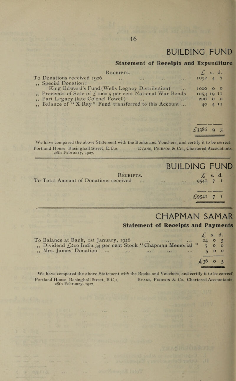 BUILDING FUND Statement of Receipts and Expenditure Receipts. To Donations received 1926 ,, Special Donation : King Edward’s Fund (Wells Legacy Distribution) ,, Proceeds of Sale of ^10005 per cent National War Bonds ,, Part Legacy (late Colonel Powell) ,, Balance of “ X Ray” Fund transferred to this Account ... £ s. d. 1092 4 7 1000 o o 1053 19 11 200 o o 40 4 11 ^3386 9 5 We have compared the above Statement with the Books and Vouchers, and certify it to be correct. Portland House, Basinghall Street, E.C,2, Evans, Peirson & Co., Chartered Accountants. 28th February, 1927. BUILDING FUND Receipts. £ s. d. To Total Amount of Donations received . 9541 7 1 £9541 7 1 CHAPMAN SAMAR Statement of Receipts and Payments £ s- d- To Balance at Bank, 1st January, 1926 ... ... ... 24 o 5 ,, Dividend ^200 India 3J per cent Stock “Chapman Memorial ” 700 ,, Mrs. James’ Donation .,. ... ... ... ... 500 £36 o 5 We have compared the above Statement with the Books and Vouchers, and certify it to be correct Portland House, Basinghall Street, E.C. 2. Evans, Peirson tk Co., Chartered Accountants 28th February, 1927.