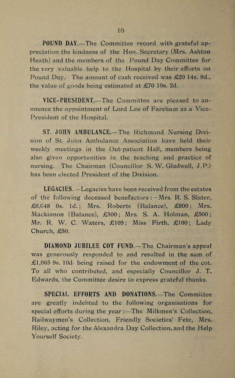 POUND DAY.—The Committee record with grateful ap¬ preciation the kindness of the Hon. Secretary (Mrs. Ashton Heath) and the members of the Pound Day Committee for the very valuable help to the Hospital by their efforts on Pound Day. The amount of cash received was £20 14s. 9d., the value of goods being estimated at £70 10s. 2d. VICE-PRESIDENT,—The Committee are pleased to an¬ nounce the oppointment of Lord Lee of Fareham as a Vice- President of the Hospital. ST. JOHN AMBULANCE.— The Richmond Nursing Divi¬ sion of St. John Ambulance Association have held their weekly meetings in the Out-patient Hall, members being also given opportunities in the teaching and practice of nursing. The Chairman (Councillor S. W. Gladwell, J,P.) has been elected President of the Division. LEGACIES.—Legacies have been received from the estates of the following deceased benefactors : —Mrs. R. S. Slater,. £6,048 0s. Id.; Mrs. Roberts (Balance), £800; Mrs. Mackinnon (Balance), £500; Mrs. S. A. Holman, £500; Mr. R. W. C. Waters, £105; Miss Firth, £100; Lady Church, £50. DIAMOND JUBILEE COT FUND.—The Chairman’s appeal was generously responded to and resulted in the sum of £1,065 9s. 10d- being raised for the endowment of the cot. To all who contributed, and especially Councillor J. T. Edwards, the Committee desire to express grateful thanks. SPECIAL EFFORTS AND DONATIONS.—The Committee are greatly indebted to the following organisations for special efforts during the year :—The Milkmen’s Collection, Railwaymen’s Collection, Friendly Societies’ Fete, Mrs. Riley, acting for the Alexandra Day Collection, and the Help Yourself Society.