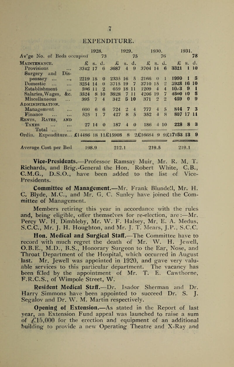 EXPENDITURE. 1928. 1929. 1930. 1931. Av’ge No. of Beds occupied 73 75 76 78 Maintenance. £ s. d. £ s. d. £ s. d. £ s. d. Provisions • • • 3342 17 6 3687 4 9 3704 14 6 3321 I 10 Surgery and Dis- 5 pensary .... • • * 2219 18 0 2335 16 5 2166 0 1 1990 1 Domestic • • • 3254 14 0 3715 19 7 3710 15 *y 3928 16 10 Establishment • • • 596 11 2 659 18 11 1209 4 4 10/3 9 1 Salaries, Wages, &c. 3524 8 10 3828 7 11 4206 19 7 45<i0 10 5 Miscellaneous Administration. ... 395 7 4 342 5 10 371 2 2 459 0 9 Management ... 600 6 6 724 2 4 777 4 5 844 7 3 Finance ... 525 1 7 427 8 5 352 4 8 807 17 11 Rents, Rates, AND Taxes Total ... ... 27 14 0 187 4 0 186 4 10 228 8 3 • • • Ordin. Expenditure... £14486 18 ll£ 15908 8 2£ 16684 9 9£l7l53 13 9 Average Cost per Bed 198.9 212. 1 219.5 219.1 Vice=Presidents.—Professor Ramsay Muir, Mr. R. M. T. Richards, and Brig.-General the Hon. Robert White, C.B., C.M.G., D.S.O., have been added to the list of Vice- Presidents. Committee of Management.—Mr. Frank Blundell, Mr. H. C. Blyde, M.C., and Mr. G. C. Sunley have joined the Com¬ mittee of Management. Members retiring this year in accordance with the rules and, being eligible, offer themselves for re-election, are :—Mr. Percy W. H. Dimbleby, Mr. W. F. Halsey, Mr. E. A. Medus, S.C.C., Mr. J. H. Houghton, and Mr. J. T. Mears, J.P., S.C.C. Hon. Medical and Surgical Staff.—T he Committee have to record with much regret the death of Mr. W. H. Jewell, O.B.E., M.D., B.S., Honorary Surgeon to the Ear, Nose, and Throat Department of the Hospital, which occurred in August last. Mr. Jewell was appointed in 1920, and gave very valu¬ able services to this particular department. The vacancy has been filled by the appointment of Mr. T. E. Cawthorne, F.R.C.S., of Wimpole Street, W. Resident Medical Staff. —Dr. Isador Sherman and Dr. Harry Simmons have been appointed to succeed Dr. S. J. Segalov and Dr. W. M. Martin respectively. Opening of Extension.—As stated in the Report of last year, an Extension Fund appeal was launched to raise a sum of ^715,000 for the erection and equipment of an additional building to provide a new Operating Theatre and X-Ray and