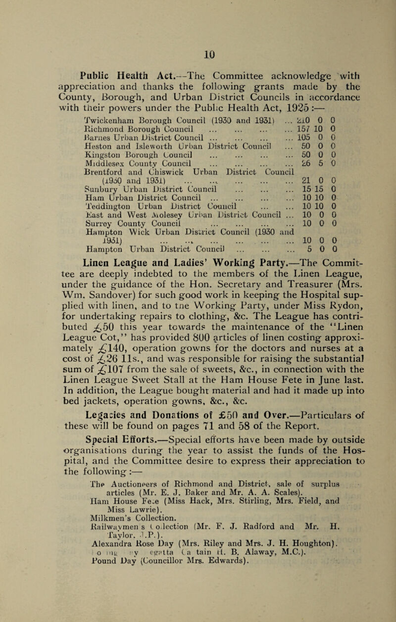 Public Health Act.—The Committee acknowledge with appreciation and thanks the following grants made by the County, Borough, and Urban District Councils in accordance with their powers under the Public Health Act, 1925 :— Twickenham Borough Council (1930 and 1931) ... 2j.O 0 Richmond Borough Council ... .157 10 Barnes Urban District Council. ... 105 0 Heston and Isle worth Urban District Council ... 50 0 Kingston Borough Council ... ... ... ... 50 0 Middlesex County Council .26 5 Brentford and Chiswick Urban District Council (±930 and 1931) 21 0 Sunbury Urban District Council . ... 15 15 Ham Urban District Council . ... ... 10 10 Teddington Urban District Council . 10 10 Hast and West Molesey Urban District Council ... 10 0 Surrey County Council 10 0 Hampton Wick Urban District Council (1930 and ±931) 10 0 Hampton Urban District Council ... 5 0 0 0 0 0 0 0 0 0 0 0 0 0 0 0 Linen League and Ladies’ Working Party.—The Commit¬ tee are deeply indebted to the members of the Linen League, under the guidance of the Hon. Secretary and Treasurer (Mrs. Wm. Sandover) for such good work in keeping the Hospital sup¬ plied with linen, and to tne Working Party, under Miss Rydon, for undertaking repairs to clothing, &c. The League has contri¬ buted £50 this year towards the maintenance of the “Linen League Cot,’’ has provided 8U0 articles of linen costing approxi¬ mately £140, operation gowns for the doctors and nurses at a cost of £.26 11s., and was responsible for raising the substantial sum of £107 from the sale of sweets, &c., in connection with the Linen League Sweet Stall at the Ham House Fete in June last. In addition, the League bought material and had it made up into bed jackets, operation gowns, &c., &c. Legacies and Donations of £50 and Over.—Particulars of these will be found on pages 71 and 58 of the Report. Special Efforts.—Special efforts have been made by outside organisations during the year to assist the funds of the Hos¬ pital, and the Committee desire to express their appreciation to the following :— The Auctioneers of Richmond and District, sale of surplus articles (Mr. E. J. Baker and Mr. A. A. Scales). Ham House Fe.e (Miss Hack, Mrs. Stirling, Mrs. Field, and Miss Lawrie). Milkmen’s Collection. Railwavmen s t odection (Mr. F. J. Radford and Mr. H. Taylor. -DP.). Alexandra Rose Day (Mrs. Riley and Mrs. J. H. Houghton), o mu ;y egetta la tain d. B. Alaway, M.C.). Pound Day (Councillor Mrs. Edwards).