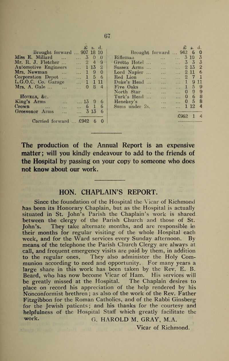 £ s. d. £ a. Brought forward ... 907 18 10 Brought forward ... 942 6 Miss E. Millard ... 3 0 0 Rifleman . ... 3 10 Mr. R. J. Fletcher ... ... 2 4 9 Grotto Hotel ... ... 3 3 Automotive Engineers ... 1 13 2 Sussex Arms. ... 2 13 Mrs. Newman ... 1 9 0 Lord Napier ... ... 2 11 Corporation Depot ... ... 1 5 6 Red Lion ... 2 7 L.G.O.C. Co. Garage ... 1 1 11 Duke’s Head ... ... 1 9 Mrs. A. Gale ... ... 0 8 4 Five Oaks ... 1 5 North Star ... 0 9 Hotels, &c. Turk’s Head ... ... 0 6 King’s Arms ... 13 9 6 Henekey’s ... 0 5 Crown ... 6 1 6 Sums under 2s. ... 1 12 Grosvenor Arms ... 3 13 6 £962 1 Carried forward . . £942 6 0 —- The production of the Annual Report is an expensive matter; will you kindly endeavour to add to the friends of the Hospital by passing on your copy to someone who does not know about our work. HON. CHAPLAIN’S REPORT. Since the foundation of the Hospital the Vicar of Richmond has been its Honorary Chaplain, but as the Hospital is actually situated in St. John’s Parish the Chaplain’s work is shared between the clergy of the Parish Church and those of St. John’s. They take alternate months, and are responsible in their months for regular visiting of the whole Hospital each week, and for the Ward services every Sunday afternoon. By- means of the telephone the Parish Church Clergy are always at call, and frequent emergency visits are paid by them, in addition to the regular ones. They also administer the Holy Com¬ munion according to need and opportunity. For many years a large share in this work has been taken by the Rev. E. B. Beard, who has now become Vicar of Ham. His services will be greatly missed at the Hospital. The Chaplain desires to place on record his appreciation of the help rendered by his Nonconformist brethren; as also of the work of the Rev. Father Fitzgibbon for the Roman Catholics, and of the Rabbi Ginsberg for the Jewish patients; and his thanks for the courtesy and helpfulness of the Hospital Staff which greatly facilitate the work. G. HAROLD M. GRAY, M.A. Vicar of Richmond. d. 0 3 •'V o 2 6 1 11 9 9 8 8 4 4