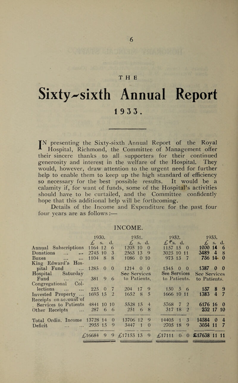 THE Sixty^sixth Annual Report 1 9 3 3. TN presenting- the Sixty-sixth Annual Report of the Royal Hospital, Richmond, the Committee of Management offer their sincere thanks to all supporters for their continued generosity and interest in the welfare of the Hospital. They would, however, draw attention to the urgent need for further help to enable them to keep up the high standard of efficiency so necessary for the best possible results. It would be a calamity if, for want of funds, some of the Hospital’s activities should have to be curtailed, and the Committee confidently hope that this additional help will be forthcoming. Details of the Income and Expenditure for the past four four years are as follows:— INCOME. 1930. 1931. 1932. 1935. £ s. d. £ s. d. £Ts. d. £ s. d. Annual Subscriptions 1164 12 6 1205 10 0 1157 15 0 1000 14 6 Donations 2745 10 3 2563 13 9 3025 10 11 3489 4 8 Boxes 1104 8 8 1086 0 10 973 13 7 756 14* 0 King Edward’^ Hos- pital Fund 1285 0 0 1214 0 0 1345 0 0 1387 0 0 Hospital Saturday See Services See Services See Services Fund . 381 9 6 to Patients. to Patients. to Patients. Congregational Col- lections 225 0 7 204 17 9 150 5 6 157 8 9 Invested Property ... 1693 15 2 1652 8 5 1666 10 11 1383 4 7 Receipts on account of Services to Patients 4841 10 10 5528 15 4 5768 7 2 6176 16 0 Other Receipts 287 6 6 251 6 8 317 18 2 232 17 10 Total Ordin. Income 13728 14 0 13706 12 9 14405 1 3 14584 0 4 Deficit 2955 15 9 3447 1 0 2705 18 9 3054 11 7 £16684 9 9 £17153 13 9 £17111 0 0 £17638 11 11