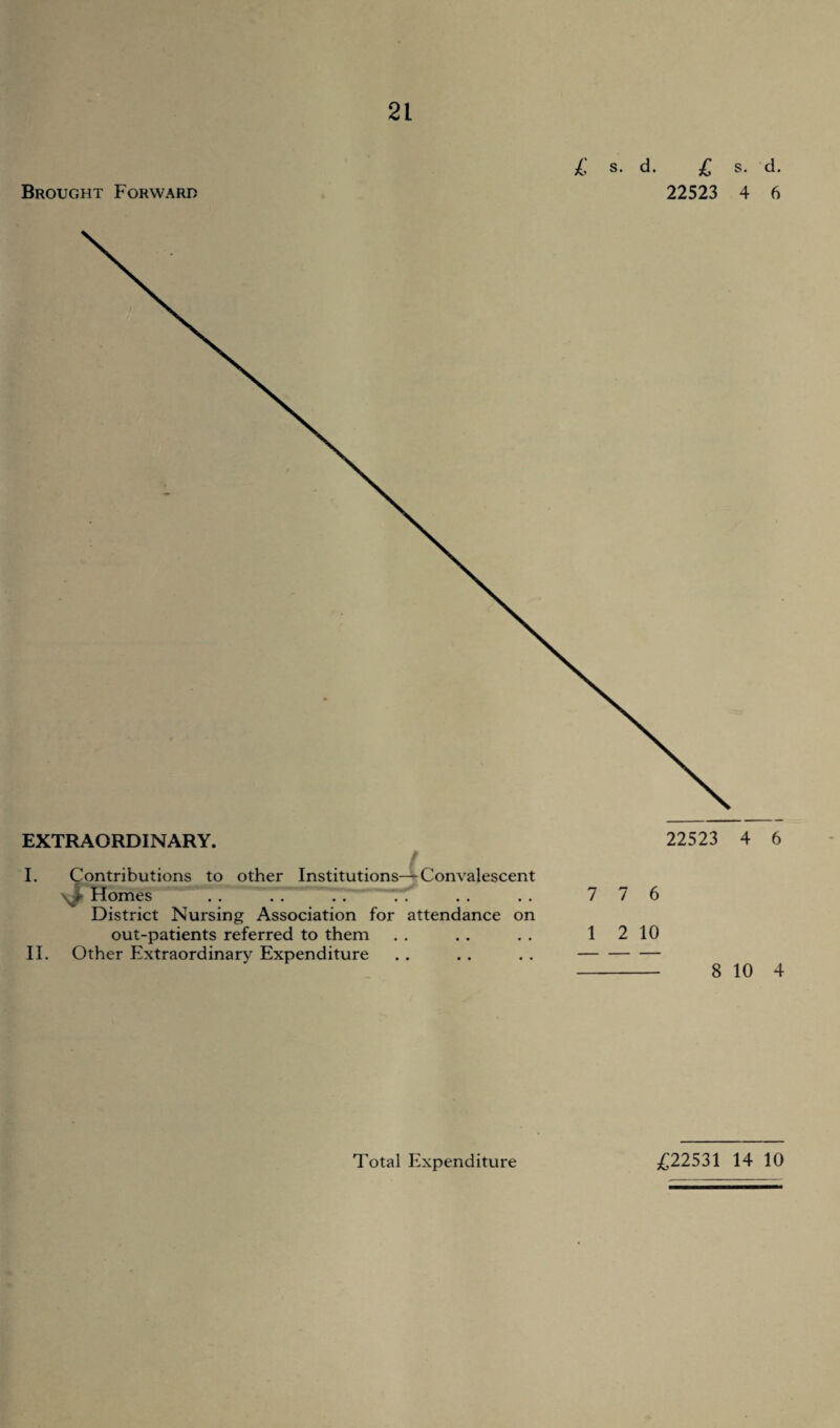£ S. d. £ s. d. 22523 4 6 Brought Forward EXTRAORDINARY. 22523 4 6 I. Contributions to other Institutions-^Convalescent • Homes District Nursing Association for attendance on out-patients referred to them II. Other Extraordinary Expenditure 7 7 6 1 2 10 - 8 10 4 Total Expenditure £22531 14 10