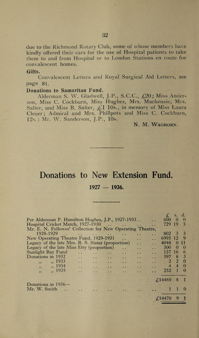 due to the Richmond Rotary Club, some of whose members have kindly offered their cars for the use of Hospital patients to take them to and from Hospital or to London Stations en route for convalescent homes. Gifts. Convalescent Letters and Royal Surgical Aid Letters, see page 81. Donations to Samaritan Fund. Alderman S. W. Gladwell, J.P., S.C.C., ;£20; Miss Ander¬ son, Miss C. Cockburn, Miss Hughes, Mrs. Mackenzie, Mrs. Salter, and Miss B. Salter, £1 10s., in memory of Miss Laura Cleuer; Admiral and Mrs. Phillpots and Miss C. Cockburn, 12s.; Mr. W. Sanderson, J.P., 10s. N. M. Waghorn. Donations to New Extension Fund. 1927 — 1936. Per Alderman P. Hamilton Hughes, J.P., 1927-1933. . £ 600 s. 0 d. 0 Hospital Cricket Match, 1927-1930 , . 729 19 5 Mr. E. N. Fellowes’ Collection for New Operating Theatre, 1928-1929 . 802 3 3 New Operating Theatre Fund, 1929-1931 6995 12 9 Legacy of the late Mrs. R. S. Slater (proportion) 4048 0 11 Legacy of the late Miss Etty (proportion) • . 300 0 0 Sunlight Ray Fund • •- 137 16 6 Donations in 1932 597 8 3 1933 2 2 0 1934 ,, , J a S+J r 4 4 0 193S • • 252 1 0 £14469 8 1 Donations in 1936— Mr. W. Smith • • 1 1 0 £14470 9 1