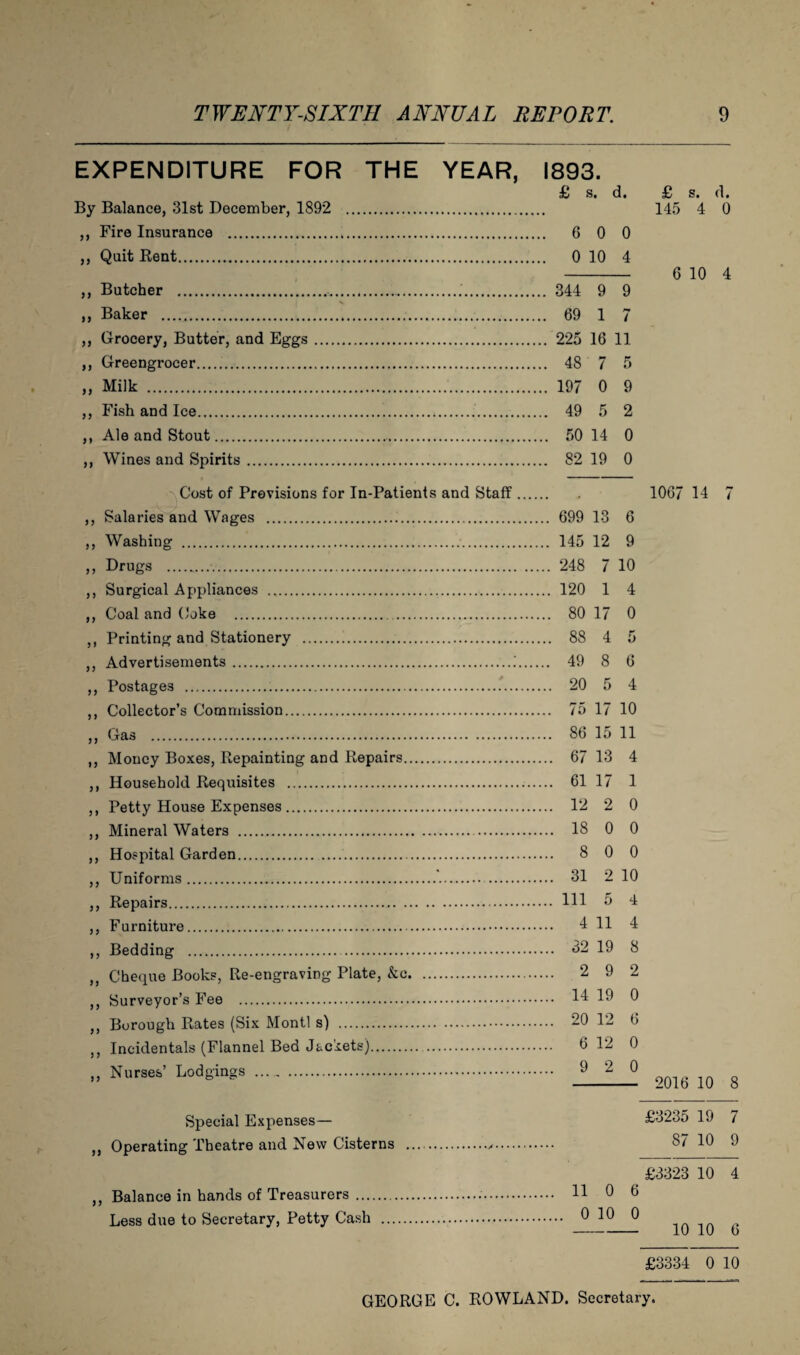 EXPENDITURE FOR THE YEAR, By Balance, 31st December, 1892 . ,, Fire Insurance ... ,, Quit Kent. ,, Butcher ...... ,, Baker . ,, Grocery, Butter, and Eggs. ,, Greengrocer...... „ Milk .. ,, Fish and Ice.. ,, Ale and Stout.. ,, Wines and Spirits. Cost of Previsions for In-Patients and Staff . ,, Salaries and Wages ... ,, Washing . ,, Drugs .. ,, Surgical Appliances .. ,, Coal and Coke . ,, Printing and Stationery ... ,, Advertisements..' ,, Postages ... ,, Collector’s Commission. ,, Gas . ,, Money Boxes, Repainting and Repairs. ,, Household Requisites . ,, Petty House Expenses. ,, Mineral Waters ... ,, Hospital Garden.. ,, Uniforms.*.. ,, Repairs.. ,, Furniture. ,, Bedding . . ,, Cheque Books, Re-engraving Plate, &c. ,, Surveyor’s Fee . ,, Borough Rates (Six Monti s) . ,, Incidentals (Flannel Bed Jackets). . ,, Nurses’ Lodgings .. Special Expenses— ,, Operating Theatre and New Cisterns ... ,, Balance in hands of Treasurers... Less due to Secretary, Petty Cash . 1893. £ s. d. £ s. d. 145 4 0 . 6 0 0 . 0 10 4 - 6 10 4 .344 9 9 . 69 1 7 .225 16 11 . 48 7 5 . 197 0 9 . 49 5 2 . 50 14 0 . 82 19 0 . . 1067 14 7 699 13 6 145 12 9 248 7 10 120 1 4 o oo 17 0 88 4 5 49 8 6 20 5 4 75 17 10 86 15 11 67 13 4 61 17 1 12 2 0 18 0 0 8 0 0 31 2 10 111 5 4 4 11 4 32 19 8 2 9 2 14 19 0 20 12 6 6 12 0 9 2 0 2016 10 8 £3235 19 7 87 10 9 £3323 10 4 i 10 10 6 £3334 0 10 GEORGE C. ROWLAND. Secretary.