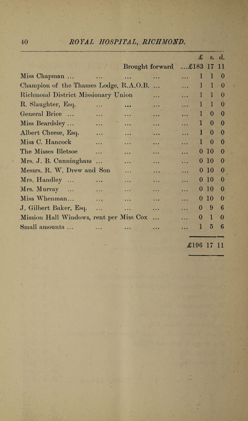 £ s. Brought forward .. .<£-183 17 Miss Chapman ... ... ... ... ... 11 Champion of the Thames Lodge, R.A.O.B. ... ... 1 1 Richmond District Missionary Union ... ... 1 1 R. Slaughter, Esq. ... ... ... ... 11 General Brice ... ... ... ... ... 10 Miss Beardsley ... ... ... ... ... 1 0 Albert Cheese, Esq. ... ... ... ... 10 Miss C. Hancock ... ... ... ... 10 The Misses Bletsoe ... ... ... ... 010 Mrs. J. B. Cunningham ... ... ... ... 0 10 Messrs. R. W. Drew and Son ... ... ... 010 Mrs. Handley ... ... ... ... ... 010 Mrs. Murray ... ... ... ... ... 010 Miss Whenman... .... ... ... ... 0 10 J. Gilbert Baker, Esq. ... ... ... ... 0 9 Mission Hall Windows, rent per Miss Cox ... ... 0 1 Small amounts ... ... ... ... ... 15 d. 11 0 0 0 0 0 0 0 0 0 0 0 0 0 0 6 0 6