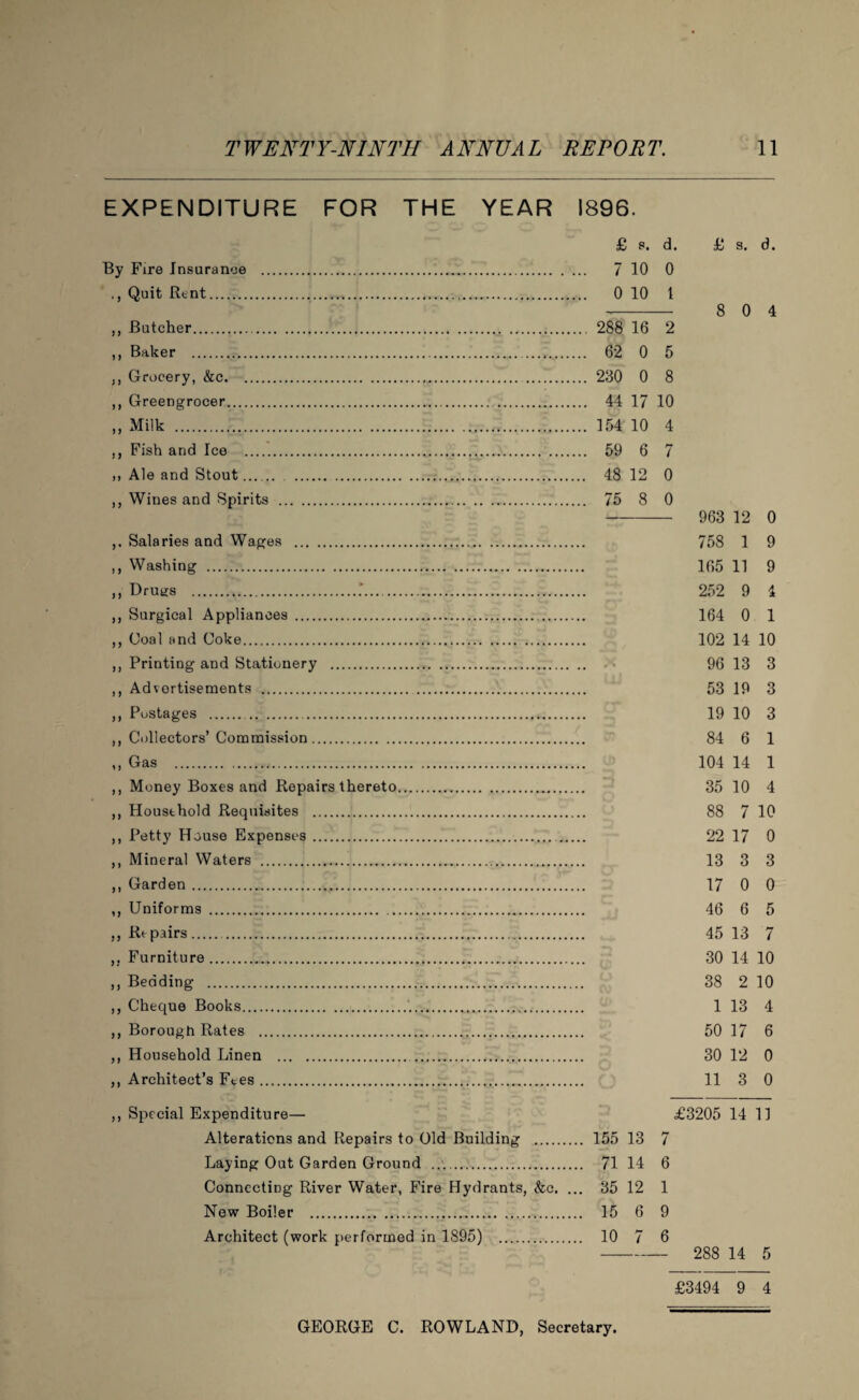 EXPENDITURE FOR THE YEAR 1896. By Fire Insurance . ., Quit Rent... ,, Butcher., . ,, Baker .. ,, Grocery, &c. . ,, Greengrocer.. . ,, Milk . ,, Fish and Ice . ,, Ale and Stout. ,, Wines and Spirits . Salaries and Wages . ,, Washing . „ Drutjs .*. ,, Surgical Appliances . . „ Coal and Coke. ,, Printing and Stationery . ,, Advertisements .. ,, Postages . ,, Collectors’ Commission. ,, Gas . ,, Money Boxes and Repairs thereto. ,, Household Requisites . ,, Petty House Expenses.. ,, Mineral Waters ... ,, Garden... ,, Uniforms . ,, Rt pairs.. Furniture. ,, Bedding . ,, Cheque Books... ,, Borough Rates . ,, Household Linen . . ,, Architect’s Ftes. ,, Special Expenditure— Alterations and Repairs to Old Building . Laying Out Garden Ground .. Connecting River Water, Fire Hydrants, &c. ... New Boiler . Architect (work performed in 1895) . £ r S. d. £ s. d. 7 10 0 0 10 1 8 0 4 288 16 2 62 0 5 230 0 8 44 17 10 154 10 4 59 6 7 48 12 0 75 8 0 963 12 0 758 1 9 165 11 9 252 9 4 164 0 1 102 14 10 X 96 13 3 53 19 3 19 10 3 84 6 1 u> 104 14 1 35 10 4 88 7 10 22 17 0 13 3 3 17 0 0 46 6 5 45 13 7 2 30 14 10 38 2 10 1 13 4 50 17 6 30 12 0 11 3 0 •n £3205 14 11 155 13 M / 71 14 6 35 12 1 15 6 9 10 / 6 — 288 14 5 £3494 9 4 GEORGE C. ROWLAND, Secretary.