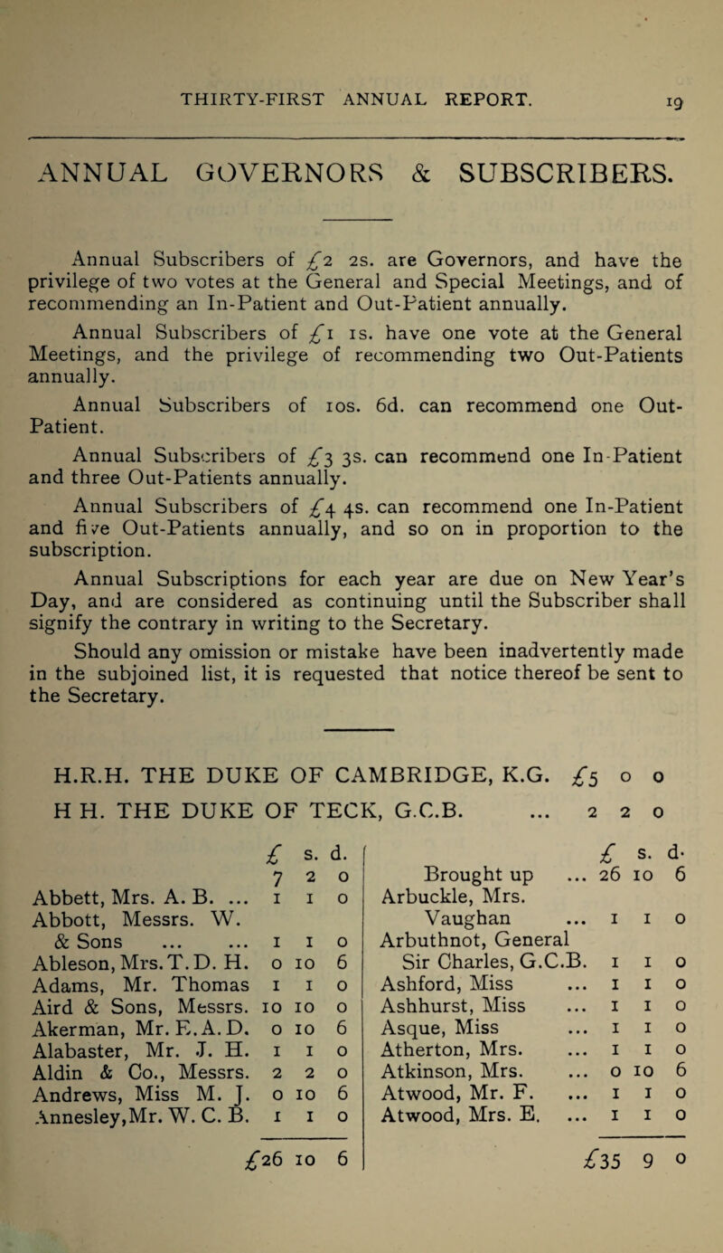 ANNUAL GOVERNORS & SUBSCRIBERS. Annual Subscribers of £o. 2s. are Governors, and have the privilege of two votes at the General and Special Meetings, and of recommending an In-Patient and Out-Patient annually. Annual Subscribers of £1 is. have one vote at the General Meetings, and the privilege of recommending two Out-Patients annually. Annual Subscribers of 10s. 6d. can recommend one Out- Patient. Annual Subscribers of £3 3s. can recommend one In-Patient and three Out-Patients annually. Annual Subscribers of £\ 4s. can recommend one In-Patient and five Out-Patients annually, and so on in proportion to the subscription. Annual Subscriptions for each year are due on New Year’s Day, and are considered as continuing until the Subscriber shall signify the contrary in writing to the Secretary. Should any omission or mistake have been inadvertently made in the subjoined list, it is requested that notice thereof be sent to the Secretary. H.R.H. THE DUKE OF CAMBRIDGE, K.G. ^500 H H. THE DUKE OF TECK, G.C.B. ... 220 £ s. d. £ S. d- 7 2 0 Brought up 26 10 6 Abbett, Mrs. A. B. ... 1 I 0 Arbuckle, Mrs. Abbott, Messrs. W. Vaughan I I 0 & Sons 1 I 0 Arbuthnot, General Ableson, Mrs. T. D. H. 0 10 6 Sir Charles, G.C.B. I I 0 Adams, Mr. Thomas 1 I 0 Ashford, Miss I I 0 Aird & Sons, Messrs. 10 10 0 Ashhurst, Miss I I 0 Akerman, Mr. E.A.D. 0 10 6 Asque, Miss I I 0 Alabaster, Mr. J. H. 1 I 0 Atherton, Mrs. I I 0 Aldin & Co., Messrs. 2 2 0 Atkinson, Mrs. O 10 6 Andrews, Miss M. J. 0 10 6 Atwood, Mr. F. I I 0 Annesley,Mr. W. C. B. 1 I 0 Atwood, Mrs. E. I I 0 £2b 10 6 ^35 9 0