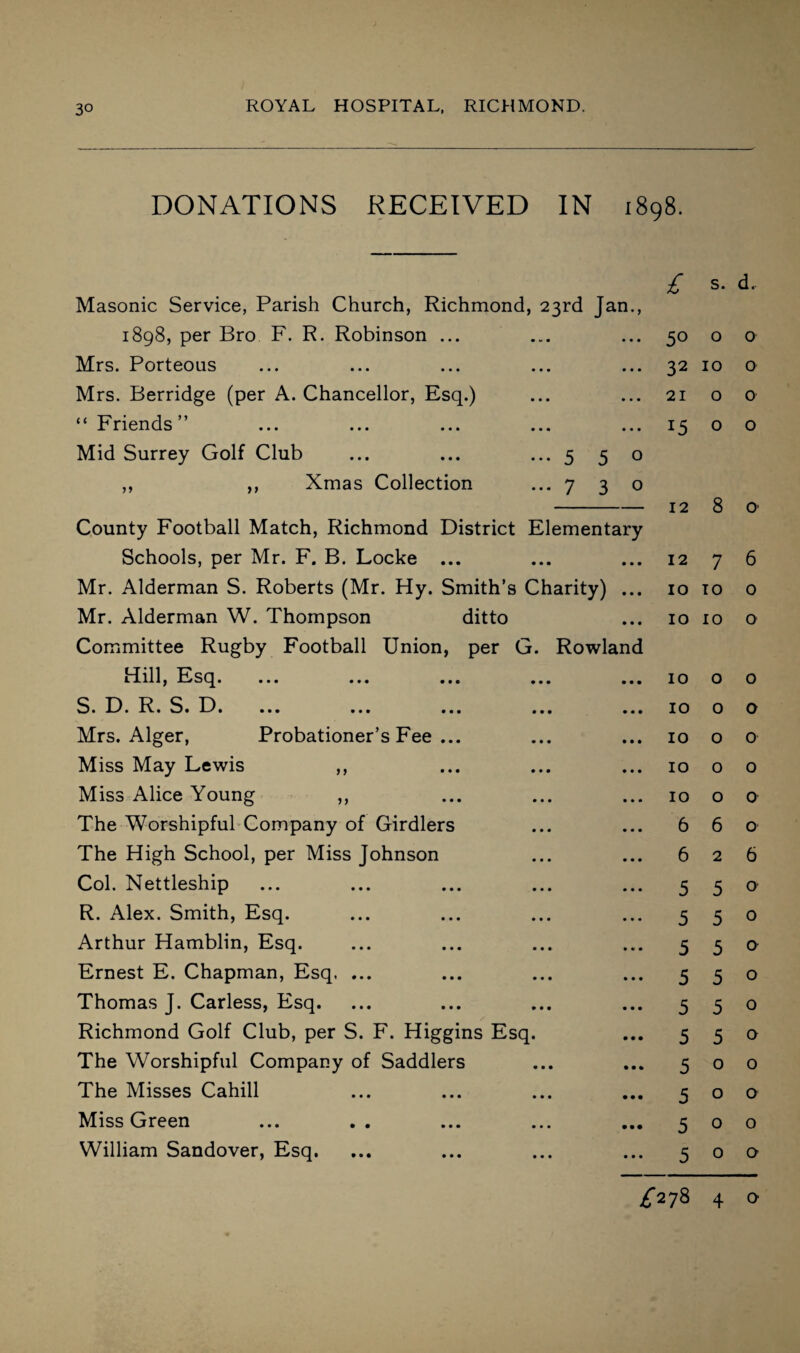 DONATIONS RECEIVED IN 1898. Masonic Service, Parish Church, Richmond, 23rd Jan., 1898, per Bro F. R. Robinson ... Mrs. Porteous Mrs. Berridge (per A. Chancellor, Esq.) “ Friends ” Mid Surrey Golf Club ... ... •••5 5° ,, ,, Xmas Collection ... 7 3 o County Football Match, Richmond District Elementary Schools, per Mr. F. B. Locke ... Mr. Alderman S. Roberts (Mr. Hy. Smith’s Charity) Mr. Alderman W. Thompson ditto Committee Rugby Football Union, per G. Rowlan Hill, Esq. S. D. R. S. D. Mrs. Alger, Probationer’s Fee ... Miss May Lewis ,, Miss Alice Young ,, The Worshipful Company of Girdlers The High School, per Miss Johnson Col. Nettleship R. Alex. Smith, Esq. Arthur Hamblin, Esq. Ernest E. Chapman, Esq. ... Thomas J. Carless, Esq. Richmond Golf Club, per S. F. Higgins Esq The Worshipful Company of Saddlers The Misses Cahill Miss Green William Sandover, Esq. £ 50 32 21 15 12 12 10 10 10 10 10 10 10 6 6 5 5 5 5 5 5 5 5 5 5 s. d. o o 10 0 o o o o 8 O' 7 6 10 0 10 o o o o o o o o o o 0 6 o 2 6 5 o 5 o 5 o 5 o 5 o 5 o o o o o o o o a ^278 4 o