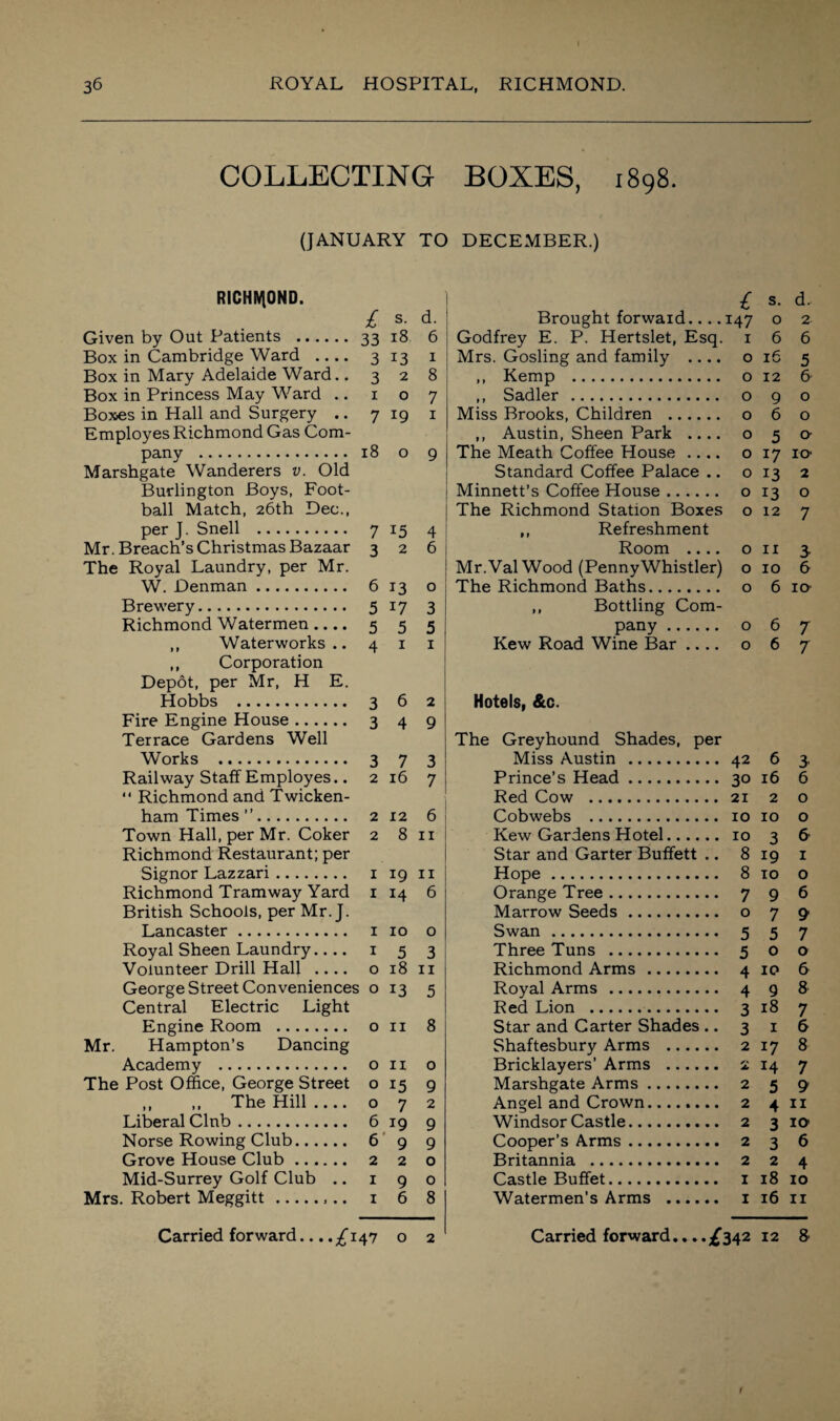 COLLECTING BOXES, 1898. (JANUARY TO DECEMBER.) RICHIVIOND. £ s- d- Given by Out Patients . 33 18 6 Box in Cambridge Ward .... 313 1 Box in Mary Adelaide Ward.. 328 Box in Princess May Ward .. 107 Boxes in Hall and Surgery .. 7 19 1 Employes Richmond Gas Com¬ pany . 18 o 9 Marshgate Wanderers v. Old Burlington Boys, Foot¬ ball Match, 26th Dec., per J. Snell . 7 15 4 Mr. Breach’s Christmas Bazaar 326 The Royal Laundry, per Mr. W. Denman. 6 13 o Brewery. 5 17 3 Richmond Watermen.... 5 5 5 ,, Waterworks.. 4 1 1 ,, Corporation Depot, per Mr, H E. Hobbs . 3 6 2 Fire Engine House. 3 4 9 Terrace Gardens Well Works . 3 7 3 Railway Staff Employes.. 2 16 7  Richmond and Twicken¬ ham Times ”. 2 12 6 Town Hall, per Mr. Coker 2 8 n Richmond Restaurant; per Signor Lazzari. 1 19 n Richmond Tramway Yard 1 14 6 British Schools, per Mr. J. Lancaster. 1 10 o Royal Sheen Laundry.... 153 Volunteer Drill Hall .... o 18 11 George Street Conveniences o 13 5 Central Electric Light Engine Room . on 8 Mr. Hampton’s Dancing Academy . on o The Post Office, George Street o 15 9 ,, ,, The Hill_ o 7 2 Liberal Clnb. 619 9 Norse Rowing Club. 699 Grove House Club. 2 2 o Mid-Surrey Golf Club .. 190 Mrs. Robert Meggitt.. 1 6 8 £ s. d. Brought forward.... 147 o 2 Godfrey E. P. Hertslet, Esq. 166 Mrs. Gosling and family .... o 16 5 ,, Kemp . o 12 6 ,, Sadler . o 9 o Miss Brooks, Children . o 6 o ,, Austin, Sheen Park .... o 5 0 The Meath Coffee House .... o 17 ro- Standard Coffee Palace .. 013 2 Minnett’s Coffee House. o 13 o The Richmond Station Boxes o 12 7 ,, Refreshment Room .... on 3. Mr.Val Wood (PennyWhistler) o 10 6 The Richmond Baths. o 6 10 ,, Bottling Com¬ pany . o 6 7 Kew Road Wine Bar .... o 6 7 Hotels, &c. The Greyhound Shades, per Miss Austin . 42 6 3, Prince’s Head. 30 16 6 Red Cow . 21 2 o Cobwebs . 10 10 o Kew Gardens Hotel. 10 3 6 Star and Garter Buffett .. 819 1 Hope. 8 ro o Orange Tree. 7 9 6 Marrow Seeds. o 7 9 Swan. 5 5 7 Three Tuns . 5 o o Richmond Arms. 4 10 6 Royal Arms . 4 9 8 Red Lion . 3 18 7 Star and Carter Shades .. 316 Shaftesbury Arms . 2 17 8 Bricklayers’ Arms . £ 14 7 Marshgate Arms. 2 5 9 Angel and Crown. 2 4 n Windsor Castle. 2 3 10 Cooper’s Arms. 2 3 6 Britannia . 2 2 4 Castle Buffet. 1 18 10 Watermen’s Arms . 1 16 11