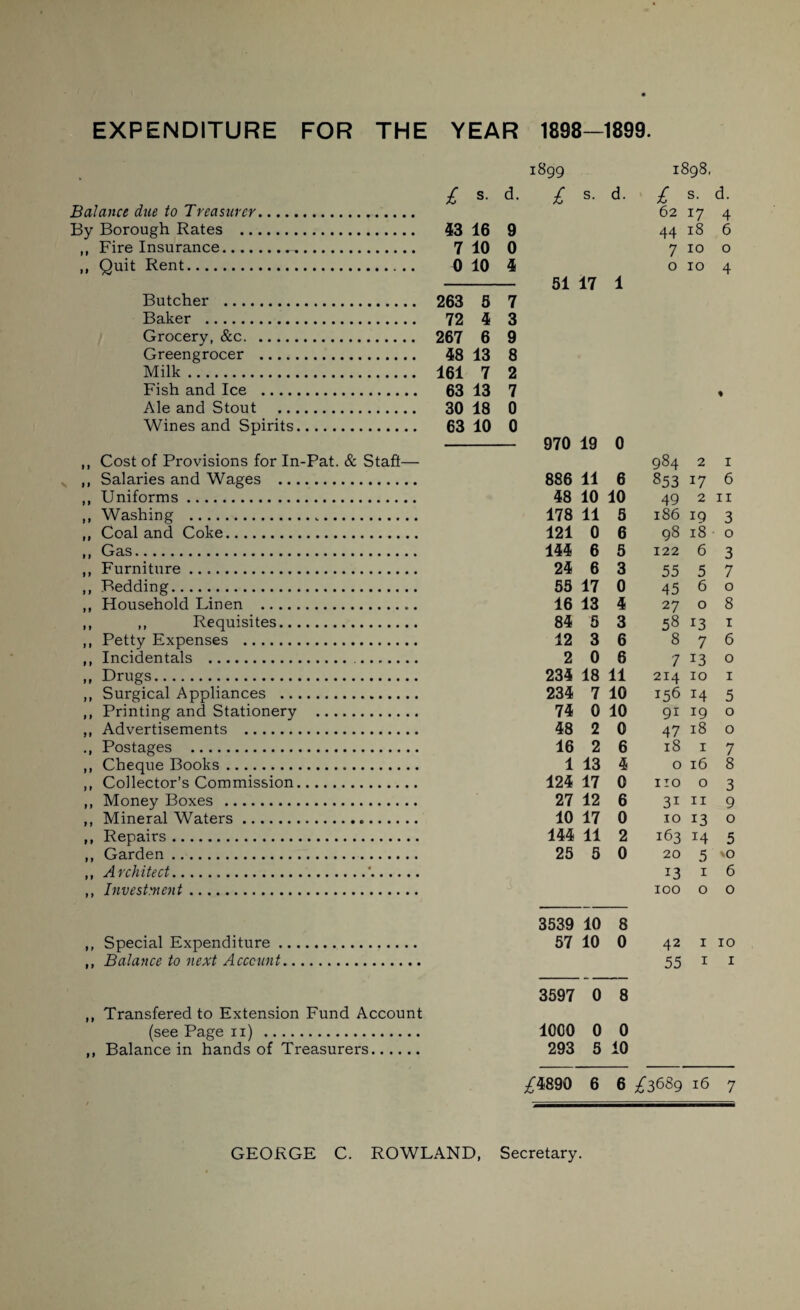 EXPENDITURE FOR THE YEAR 1898—1899. £ s- d- Balance due to Treasurer. By Borough Rates . 43 16 9 ,, Fire Insurance. 7 10 0 ,, Quit Rent. 0 10 4 Butcher . 263 5 7 Baker . 72 4 3 Grocery, &c. 267 6 9 Greengrocer . 48 13 8 Milk. 161 7 2 Fish and Ice . 63 13 7 Ale and Stout . 30 18 0 Wines and Spirits. 63 10 0 ,, Cost of Provisions for In-Pat. & Staft— ,, Salaries and Wages . ,, Uniforms. ,, Washing ... ,, Coal and Coke. i, Gas..... ,, Furniture. ,, Bedding. ,, Household Linen . ,, ,, Requisites. ,, Petty Expenses . ,, Incidentals ... ,, Drugs. ,, Surgical Appliances . ,, Printing and Stationery . ,, Advertisements . Postages . ,, Cheque Books. ,, Collector’s Commission. ,, Money Boxes . ,, Mineral Waters. ,, Repairs. ,, Garden. ,, Architect.'. ,, Investment. 1899 1898, £ s. d. £ s. d. 62 17 4 44 18 6 7 10 o o 10 4 51 17 1 % 970 19 0 984 2 1 886 11 6 853 17 6 48 10 10 49 2 11 178 11 5 186 19 3 121 0 6 98 18 0 144 6 5 122 6 3 24 6 3 55 5 7 55 17 0 45 6 0 16 13 4 27 0 8 84 5 3 58 13 1 12 3 6 8 7 6 2 0 6 7 13 0 234 18 11 214 10 1 234 7 10 156 14 5 74 0 10 9i 19 0 48 2 0 47 18 0 16 2 6 18 1 7 1 13 4 0 16 8 124 17 0 no 0 3 27 12 6 3i 11 9 10 17 0 10 13 0 144 11 2 163 14 5 25 5 0 20 5 0 13 1 6 100 0 0 ,, Special Expenditure . ,, Balance to next Account 3539 10 8 57 10 0 42 1 10 55 1 1 3597 0 8 ,, Transfered to Extension Fund Account (see Page 11) . 1000 0 0 ,, Balance in hands of Treasurers. 293 5 10 £4890 6 6 £3689 16 7 GEORGE C. ROWLAND, Secretary.