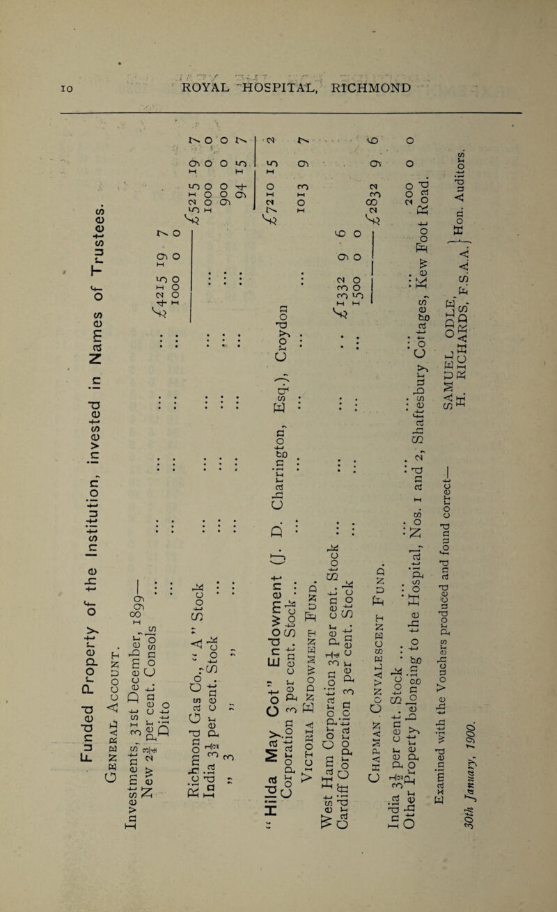 Funded Property of the Institution, invested in Names of Trustees. -i5' C/2 Vh o ,pO •H O 04 O o 03 03 M 04 V? hH O ro CO o 04 O -LJ *< G 03 o in o W O 04 O rh m 03 03 CO w CD ^S G c/3 H P1 C Sq So P G CJ O O u G J O C P <3 K w £ w O 10 g CO o 8.5 G w S £ C <0 to 5z; g > G C4 o o C/2 - O ~ ^ +-» rC/2 o . U G c/i cd ci3 O •> o ^ CO a, G o s H|cq ro oo JC O 'V 5*s G O 'O o s-l U C74 CO w G C -j-i bo . G . • r-H • i-t i-t a -G U A* c : CO • C P3 C O £ ° O CO ■U . c LU G CL) o CD PH co O O G >..2 as ts r— G ^ o Cl, -g O Ph o H U ►—< > 03 o 04 O CO O ro io Q 'A P H 5? H § £ O Q 'A W Pi a o ■4-* CO . ^ -4-1 O G O u c/5 & s oo i_ G S O •p ro 2 G o o P-P o O o a. S ° o 4-1 LG c/3 a; Uj £o Q £ P h Z H O 05 W G <3 > £ o o & c S G <3 a U o c . G : W •s cn <D bo G ■4-* • 4— ‘6 J-, G P • C/3 • CD • -4-1 «-4—I G G3 CO . cT : -a G G co O G ‘Sl 1/3 O ffi G -G * bo ca ^ 2 c co J2 • 2 4-- G! § u t: v-, cu G CL, Cl, O . G HlnQj ro^ CU (V) ^5 -g g ±? ►—I U <1 < in P S w' Q° y & °< 3 ® P O w y pp <J M C/3 ^ o 03 U U o O G3 a p o <4-1 T3 a rt TO 43 CD P nd o Lh G to u 03 rG o p o > 43 G3 G3 43 G • rH G G (-) w o o 03 « <s o ^3