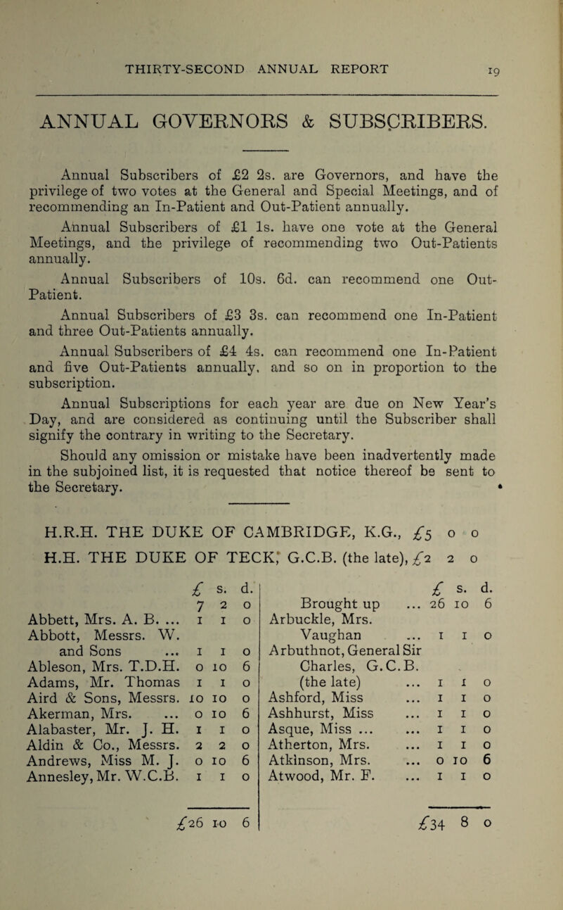 ANNUAL GOVERNORS & SUBSCRIBERS. Annual Subscribers of £2 2s. are Governors, and have the privilege of two votes at the General and Special Meetings, and of recommending an In-Patient and Out-Patient annually. Annual Subscribers of £1 Is. have one vote at the General Meetings, and the privilege of recommending two Out-Patients annually. Annual Subscribers of 10s. 6d. can recommend one Out- Patient. Annual Subscribers of £3 3s. can recommend one In-Patient and three Out-Patients annually. Annual Subscribers of £4 4s. can recommend one In-Patient and five Out-Patients annually, and so on in proportion to the subscription. Annual Subscriptions for each year are due on New Year’s Day, and are considered as continuing until the Subscriber shall signify the contrary in writing to the Secretary. Should any omission or mistake have been inadvertently made in the subjoined list, it is requested that notice thereof be sent to the Secretary. ■ H.R.H. THE DUKE OF CAMBRIDGE, K.G., ^500 H.H. THE DUKE OF TECK; G.C.B. (the late), ^220 £ s. 7 2 Abbett, Mrs. A. B. ... 1 1 Abbott, Messrs. W. and Sons ... 1 1 Ableson, Mrs. T.D.H. o 10 Adams, Mr. Thomas 1 1 Aird & Sons, Messrs, xo 10 Akerman, Mrs. ... o 10 Alabaster, Mr. J. H. 1 1 Aldin & Co., Messrs. 2 2 Andrews, Miss M. J. o 10 Annesley, Mr. W.C.B. 1 1 d. o o o 6 o o 6 o o 6 o £ s' Brought up ... 26 10 Arbuckle, Mrs. Vaughan ... 1 1 Arbuthnot, General Sir Charles, G.C.B. (the late) Ashford, Miss Ashhurst, Miss Asque, Miss ... Atherton, Mrs. Atkinson, Mrs. Atwood, Mr. F. 1 1 1 1 1 1 1 1 1 1 o 10 1 1 d. 6 o o o o o o 6 o ^26 10 6 ^34 8 0