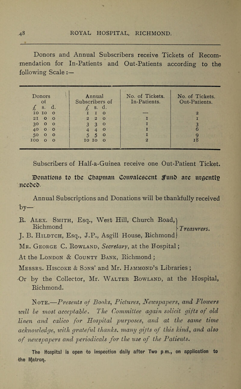 Donors and mendation for following Scale Annual Subscribers receive Tickets of Recom- In-Patients and Out-Patients according to the Donors Annual No. of Tickets. No. of Tickets. ot £ s. d. Subscribers of £ s. d. In-Patients. Out-Patients. IO IO o 1 1 0 — 2 21 O O 220 1 1 30 O O 3 3 0 1 3 40 O 0 440 1 6 50 O 0 5 5 0 1 9 IOO 0 0 10 10 0 2 18 Subscribers of Half-a-Guinea receive one Out-Patient Ticket. Donations to tbe Gbapman Convalescent jFunb are urgently neebeb. Annual Subscriptions and Donations will be thankfully received by— E. Alex. Smith, Esq., West Hill, Church Road,j Bichmond [Treasurers. J. B. Hildtch, Esq., J.P., Asgill House, Richmond) Mr. George C. Rowland, Secretary, at the Hospital; At the London & County Bank, Richmond ; Messrs. Hiscoke & Sons’ and Mr. Hammond’s Libraries ; Or by the Collector, Mr. Walter Rowland, at the Hospital, Richmond. Note.—Presents of Books, Pictures, Newspapers, and Flowers will he most acceptable. The Committee again solicit gifts of old linen and calico for Hospital purposes, and at the same time acknowledge, with grateful thanks, many gi/ts of this kind, and also of newspapers and periodicals for the use of the Patients. The Hospital is open to inspection daily after Two p m., on application to the IVJatroq.