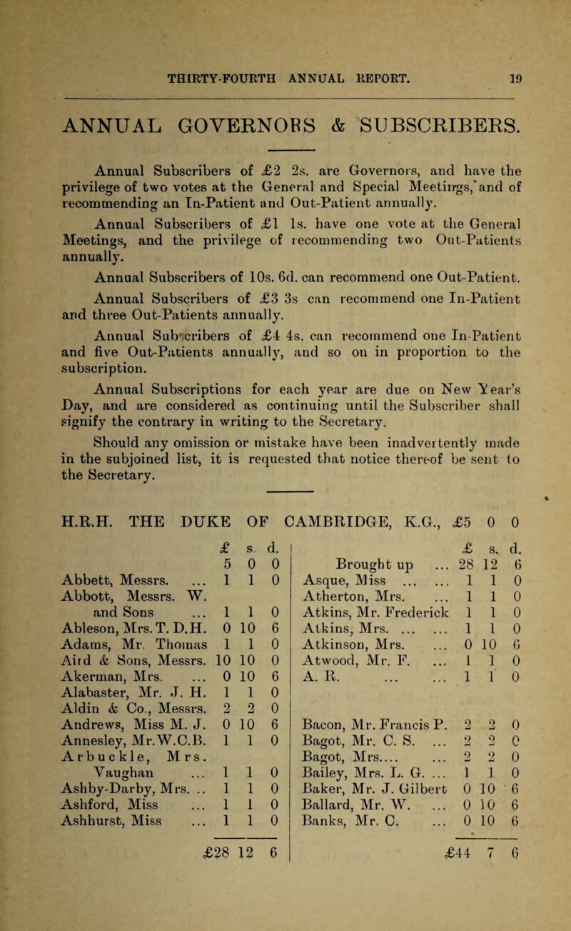 ANNUAL GOVERNORS & SUBSCRIBERS. Annual Subscribers of £2 2s. are Governors, and have the privilege of two votes at the General and Special Meetings,* and of recommending an In-Patient and Out-Patient annually. Annual Subscribers of £1 Is. have one vote at the General Meetings, and the privilege of recommending two Out-Patients annually. Annual Subscribers of 10s. 6d. can recommend one Out-Patient. Annual Subscribers of £3 3s can recommend one In-Patient and three Out-Patients annually. Annual Subscribers of £4 4s. can recommend one In-Patient and five Out-Patients annually, and so on in proportion to the subscription. Annual Subscriptions for each year are clue on New A ear’s Day, and are considered as continuing until the Subscriber shall signify the contrary in writing to the Secretary. Should any omission or mistake have been inadvertently made in the subjoined list, it is requested that notice thereof be sent to the Secretary. H.R.H. THE DUKE £ 5 Abbett, Messrs. ... 1 Abbott, Messrs. W. and Sons ... 1 Ableson, Mrs. T. D.H. 0 Adams, Mr. Thomas 1 Aird & Sons, Messrs. 10 Akerman, Mrs. ... 0 Alabaster, Mr. J. H. 1 Aldin & Co., Messrs. 2 Andrews, Miss M. J. 0 Annesley, Mr.W.C.B. 1 A r buckle, Mrs. Vaughan ... 1 Ashby-Darby, Mrs. .. 1 Ashford, Miss ... 1 Ashhurst, Miss ... 1 OF s. d. 0 0 1 0 1 0 10 6 1 0 10 0 10 6 1 0 2 0 10 6 1 0 1 0 1 0 1 0 1 0 CAMBRIDGE, K.G., £5 0 £ s. Brought up ... 28 12 Asque, Miss . 1 1 Atherton, Mrs. ... 1 1 Atkins, Mr. Frederick 1 1 Atkins, Mrs. 1 1 Atkinson, Mrs. ... 0 10 Atwood, Mr. F, ... 1 1 A. R.1 1 Bacon, Mr. Francis P. 2 2 Bagot, Mr. C. S. ... 2 2 Bagot, Mrs_ ... 2 2 Bailey, Mrs. L. G. ... 1 1 Baker, Mr. J. Gilbert 0 10 Ballard, Mr. W. ... 0 10 Banks, Mr. C. ... 0 10 0 d. 6 0 0 0 0 G 0 0 0 0 0 0 6 6 6 £28 12 6 £44 7 6