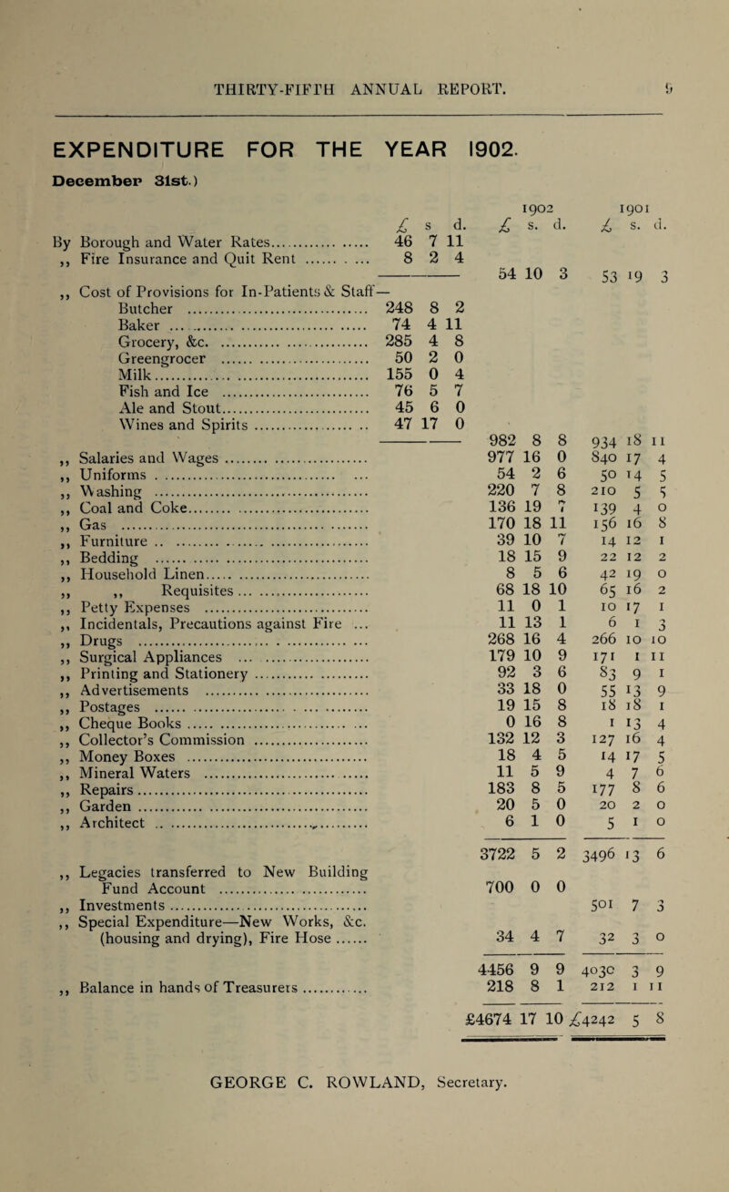 EXPENDITURE FOR THE YEAR 1902. December 31st.) By Borough and Water Rates. ,, Fire Insurance and Quit Rent . ,, Cost of Provisions for In-Patients & Staff Butcher . Baker . Grocery, &c. Greengrocer . Milk. Fish and Ice . Ale and Stout. Wines and Spirits . ,, Salaries and Wages . ,, Uniforms . ,, Washing . ,, Coal and Coke. . ,, Gas . ,, Furniture . ,, Bedding . ,, Household Linen.,. ,, ,, Requisites. ,, Petty Expenses . ,, Incidentals, Precautions against Fire ... » Drugs .;. ,, Surgical Appliances . ,, Printing and Stationery . ,, Advertisements . ,, Postages . ,, Cheque Books . ,, Collector’s Commission . „ Money Boxes . ,, Mineral Waters . . ,, Repairs.. ,, Garden . ,, Architect ... ,, Legacies transferred to New Building Fund Account . ,, Investments. ,, Special Expenditure—New Works, &c. (housing and drying), Fire Hose. 1902 1901 £ s d. £ s. d. £ s. d. 46 7 11 8 2 4 - 54 10 3 53 l9 3 248 8 2 74 4 11 285 4 8 50 2 0 155 0 4 76 5 7 45 6 0 47 17 0 982 8 8 934 18 11 977 16 0 840 17 4 54 2 6 50 14 5 220 7 8 210 5 5 136 19 1 139 4 0 170 18 11 156 16 8 39 10 7 14 12 1 18 15 9 22 12 2 8 5 6 42 19 0 68 18 10 65 16 2 11 0 1 10 17 1 11 13 1 6 1 0 3 268 16 4 266 10 10 179 10 9 171 1 11 92 3 6 S3 9 1 33 18 0 55 13 9 19 15 8 18 18 1 0 16 8 1 13 4 132 12 3 127 16 4 18 4 5 14 17 5 11 5 9 4 7 6 183 8 r- O 177 8 6 20 5 0 20 2 0 6 1 0 5 1 0 3722 5 2 3496 J3 6 700 0 0 501 7 o 34 4 7 32 3 0 4456 9 9 403c 3 9 ,, Balance in hands of Treasurers. 218 8 1 212 1 n £4674 17 10 ^4242 5 8 GEORGE C. ROWLAND, Secretary.