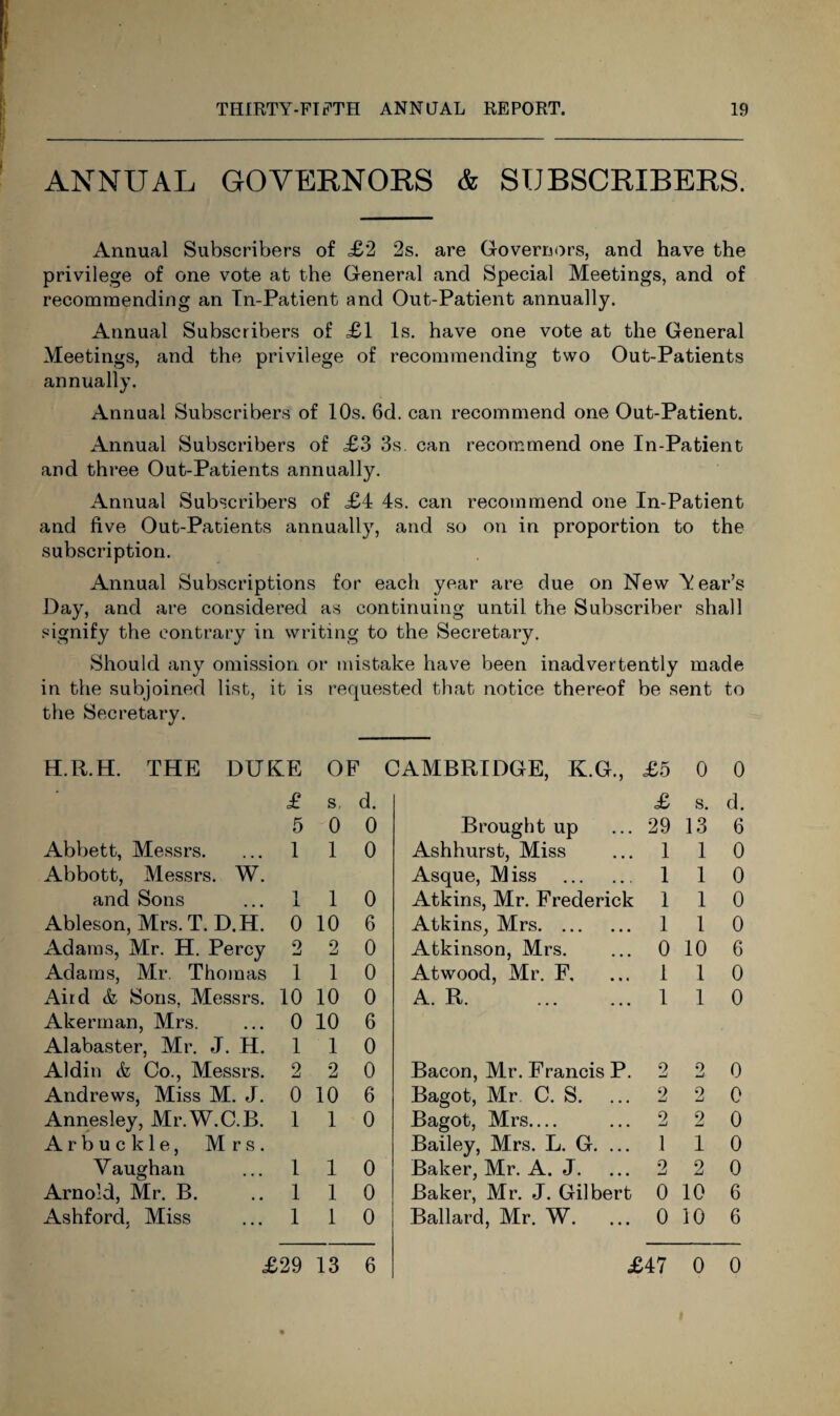 ANNUAL GOVERNORS & SUBSCRIBERS. Annual Subscribers of £2 2s. are Governors, and have the privilege of one vote at the General and Special Meetings, and of recommending an Tn-Patient and Out-Patient annually. Annual Subscribers of £1 Is. have one vote at the General Meetings, and the privilege of recommending two Out-Patients annually. Annual Subscribers of 10s. 6d. can recommend one Out-Patient. Annual Subscribers of <£3 3s. can recommend one In-Patient and three Out-Patients annually. Annual Subscribers of £4 4s. can recommend one In-Patient and five Out-Patients annually, and so on in proportion to the subscription. Annual Subscriptions for each year are due on New dear’s Day, and are considered as continuing until the Subscriber shall signify the contrary in writing to the Secretary. Should any omission or mistake have been inadvertently made in the subjoined list, it is requested that notice thereof be sent to the Secretary. H.R.H. THE DUKE OF CAMBRIDGE, K.G., £5 0 0 • £ s, d. £ s. d. 5 0 0 Brought up 29 13 6 Abbett, Messrs. 1 1 0 Ashhurst, Miss 1 1 0 Abbott, Messrs. W. Asque, Miss . 1 1 0 and Sons 1 1 0 Atkins, Mr. Frederick 1 1 0 Ableson, Mrs. T. D.H. 0 10 6 Atkins, Mrs. 1 1 0 Adams, Mr. H. Percy 2 2 0 Atkinson, Mrs. 0 10 6 Adams, Mr. Thomas 1 1 0 Atwood, Mr. F, 1 1 0 Aird & Sons, Messrs. 10 10 0 A. R. 1 1 0 Akerman, Mrs. 0 10 6 Alabaster, Mr. J. H. 1 1 0 Aldin & Co., Messrs. 2 2 0 Bacon, Mr. Francis P. 2 0 0 Andrews, Miss M. J. 0 10 6 Bagot, Mr C. S. 2 2 0 Annesley, Mr.W.C.B. 1 1 0 Bagot, Mrs_ 2 2 0 A r buckle, Mrs. Bailey, Mrs. L. G. ... 1 1 0 V aughan 1 1 0 Baker, Mr. A. J. 2 2 0 Arnold, Mr. B. 1 1 0 Baker, Mr. J. Gilbert 0 10 6 Ashford. Miss 1 1 0 Ballard, Mr. W. 0 10 6 £29 13 6 £47 0 0