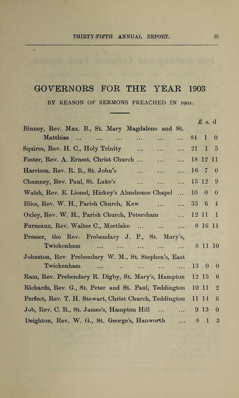 GOVERNORS FOR THE YEAR 1903 BY REASON OF SERMONS PREACHED IN 1902. Binney, Rev. Max. B., St. Mary Magdalene and St. Matthias ... Squires, Rev. H. C., Holy Trinity Foster, Rev. A. Ernest, Christ Church ... Harrison, Rev. R. B., St. John’s Chamney, Rev. Paul, St. Luke’s Walsh, Rev. E. Lionel, Hickey’s Almshouse Chapel ... Bliss, Rev. W. H., Parish Church, Kew 1 Oxley, Rev. W. H., Parish Church, Petersham Furneaux, Rev. Walter C., Mortlake Prosser, the Rev. Prebendary J. P., St. Mary’s, Twickenham Johnston, Rev. Prebendary W. M., St. Stephen’s, East Twickenham Ram, Rev. Prebendary R. Digby, St. Mary’s, Hampton Richards, Rev. G., Sb. Peter and St. Paul, Teddington Perfect, Rev. T. H. Stewart, Christ Church, Teddington Job, Rev. C. R., St. James’s, Hampton Hill Deighton, Rev. W. G., St. George’s, Han worth £ s. d 84 1 0 21 1 5 18 12 11 16 7 0 15 12 9 10 0 0 33 6 4 12 11 1 8 16 11 8 11 10 13 0 0 12 15 6 10 11 2 11 14 6 9 13 0 8 1 3