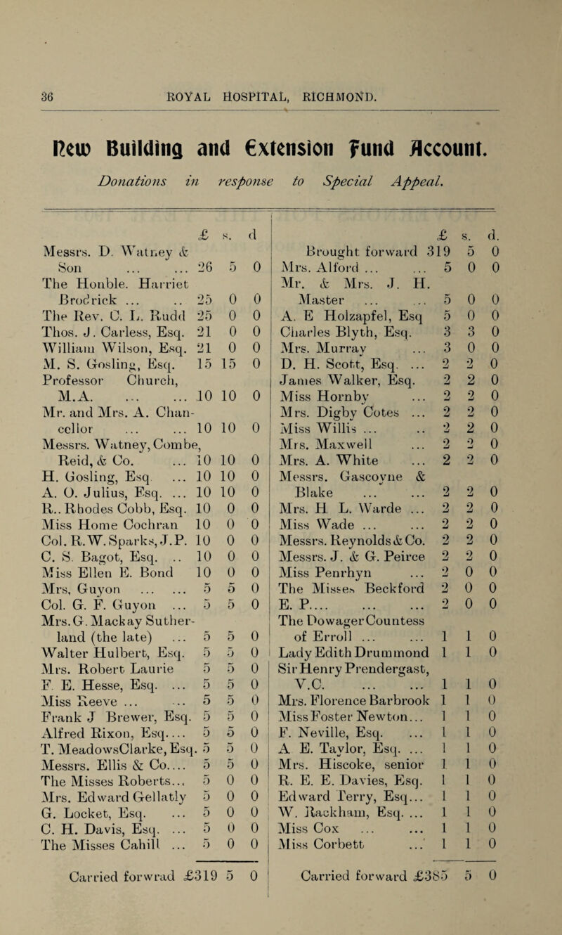 Hew Building and extension fund Account. Donations in response to Special Appeal. £ s. d 1 £ s. d. Messrs. D. Watney A Brought forward 319 5 0 Son ... ... 26 r- 5 0 Mrs. Alford ... 5 0 0 The Honble. Harriet Mr. & Mrs. J. H. Brodrick ... .. 25 0 0 Master 5 0 0 The Rev. 0. L. Rudd 25 0 0 A. E Holzapfel, Esq 5 0 0 Thos. J. Carless, Esq. 21 0 0 Ciiarles Blyth, Esq. 3 3 0 William Wilson, Esq. 21 0 0 Mrs. Murray 3 0 0 M. S. Gosling, Esq. 15 15 0 D. H. Scott, Esq. ... 2 2 0 Professor Church, James Walker, Esq. 2 2 0 M.A.10 10 0 Miss Hornby 2 2 0 Mr. and Mrs. A. Chan- Mrs. Digbv Cotes ... 2 2 0 cellor ... ... 10 10 0 Miss Willis ... 2 2 0 Messrs. Watney, Combe, Mrs. Maxwell 2 0 mJ 0 Reid, & Co. ... 10 10 0 Mrs. A. White 2 2 0 H. Gosling, Esq ... 10 10 0 Messrs. Gascoyne & A. O. Julius, Esq. ... 10 10 0 Blake 2 2 0 R.. Rhodes Cobb, Esq. 10 0 0 Mrs. H L. Warde ... 2 2 0 Miss Home Cochran 10 0 0 Miss Wade ... 2 2 0 Col. R.W. Sparks, J.P. 10 0 0 Messrs. Reynolds&Co. 2 2 0 C. S. Bagot, Esq. .. 10 0 0 Messrs. J. & G. Peirce 2 2 0 Miss Ellen E. Bond 10 0 0 Miss Penrhyn o mJ 0 0 Mrs, Guyon . 5 5 0 The Misse.s Beckford 2 0 0 Col. G. F. Guyon ... 5 5 0 E. P. 9 smJ 0 0 Mrs. G. Mack ay Suther- The Dowager Countess land (the late) ... 5 5 0 of Erroll ... 1 1 0 Walter Hulbert, Esq. 5 5 0 Lady Edith Drummond 1 1 0 Mrs. Robert Laurie 5 5 0 Sir Henry Prendergast F. E. Hesse, Esq. ... 5 5 0 Y.C. 1 1 0 Miss Reeve ... .. 5 5 0 Mrs. Florence Barbrook 1 1 0 Frank J Brewer, Esq. 5 5 0 Miss Foster Newton... 1 1 0 Alfred Rixon, Esq.... 5 5 0 i F. Neville, Esq. 1 1 0 T. MeadowsClarke, Esq. 5 5 0 A E. Taylor, Esq. ... 1 1 0 Messrs. Ellis & Co— 5 5 0 Mrs. Hiscoke, senior 1 1 0 The Misses Roberts... 5 0 0 R. E. E. Davies, Esq. 1 1 0 Mrs. Edward Gellatly 5 0 0 Edward Terry, Esq... 1 1 0 G. Locket, Esq. ... 5 0 0 W. Rack ham, Esq. ... 1 1 0 C. H. Davis, Esq. ... 5 0 0 Miss Cox 1 1 0 The Misses Cahill ... 5 0 0 Miss Corbett 1 1 0