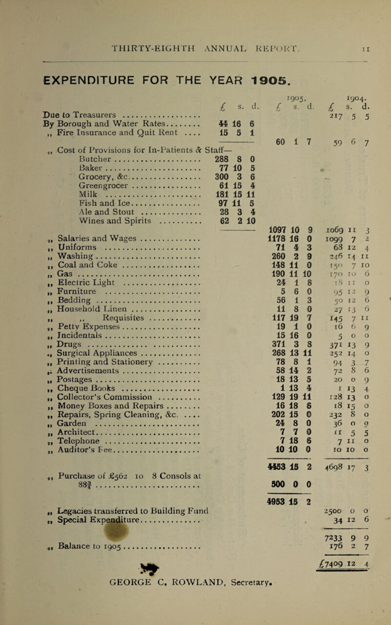 EXPENDITURE FOR THE YEAR 1905 £ s. d. Due to Treasurers . By Borough and Water Rates. 44 16 6 ,, Fire Insurance and Quit Rent .... 15 5 1 ,, Cost of Provisions for In-Patients Sc Staff— Butcher. 288 8 0 Baker. 77 10 5 Grocery, &c. 300 3 6 Greengrocer. 61 15 4 Milk . 181 15 11 Fish and Ice. 97 11 5 Ale and Stout . 28 3 4 Wines and Spirits . 62 2 10 , Salaries and Wages .. , Uniforms . , Washing. , Coal and Coke . , Gas . , Electric Light . , Furniture . , Bedding . , Household Linen. , ,, Requisites . , Petty Expenses... , Incidentals. , Drugs . , Surgical Appliances. , Printing and Stationery . ; Advertisements. , Postages. , Cheque Books . , Collector’s Commission . , Money Boxes and Repairs. , Repairs, Spring Cleaning, &c. , Garden . , Architect. , Telephone . , Auditor’s Fee. Purchase of £562 10 8 Consols at 88^. „ Legacies transferred to Building Fund ,, Special Expenditure. Balance to 1905. 1905, 1904. £ s. d, £ s- d. 217 5 5 60 1 7 59 6 7 tv 1097 10 9 1069 11 3 1178 16 0 1099 7 2 71 4 3 63 12 4 260 2 9 246 T4 11 148 11 0 r5° 7 10 190 11 10 170 10 6 24 1 8 18 r 1 0 5 8 0 95 12 9 56 1 3 50 12 6 11 8 0 27 13 6 117 19 7 M5 7 11 19 1 0 16 6 9 15 16 0 5 0 0 371 3 3 37i 13 9 268 13 11 252 14 0 78 8 1 94 3 7 58 14 2 72 8 6 18 13 5 20 0 9 1 13 4 1 13 4 129 19 11 128 13 0 16 18 5 18 15 0 202 15 © 232 8 0 24 8 1) 36 0 0 7 7 0 ri 5 5 7 18 6 7 11 0 10 10 0 10 10 0 4453 15 2 4698 17 3 500 0 0 4953 15 2 2500 0 0 • 34 12 6 7233 9 9 176 2 7 £7409 12 4