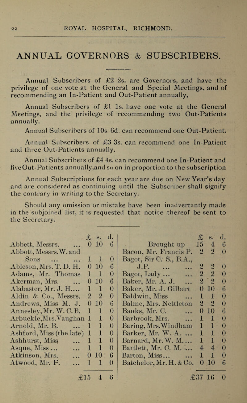 ANNUAL GOVERNORS & SUBSCRIBERS. Annual Subscribers of £2 2s. are Governors, and have the privilege of one vote at the General and Special Meetings, and of recommending an In-Patient and Out-Patient annually, Annual Subscribers of £1 Is. have one vote at the General Meetings, and the privilege of recommending two Out-Patients annually. Annual Subscribers of 10s. 6d. can recommend one Out-Patient. Annual Subscribers of £3 3s. can recommend one In-Patient and three Out-Patients annually. Annual Subscribers of £4 4s. can recommend one In-Patient and five Out-Patients annually,and so on in proportion to the subscription Annual Subscriptions for each year are due on New Year’s day and are considered as continuing until the Subscriber shall signify the contrary in writing to the Secretary. Should any omission or mistake have been inadvertantly made in the subjoined list, it is requested that notice thereof 3e sent to the Secretary. £ s. d. £ s. d. Abbett, Messrs. 0 10 6 Brought up 15 4 G Abbott, Messrs.W. and Bacon, Mr. Francis P. 2 0 /W 0 Sons 1 1 0 Bagot, Sir C. S., B.A., Ableson,Mrs. T. D. H. 0 10 G T P o • 1 • ••• ••• 2 2 0 Adams, Mr. Thomas 1 1 0 Bagot, Lady ... 2 2 0 Akerman, Mrs. 0 10 6 Baker, Mr. A. J. 2 ' 9 0 Alabaster, Mr. J. H.... 1 1 0 Baker, Mr. J. Gilbert 0 10 6 Aldin & Co., Messrs. 2 2 0 Baldwin, Miss 1 1 0 Andrews, Miss M. J. 0 10 6 Balme, Mrs. Nettleton 2 2 0 Annesley, Mr. W. C. B. 1 1 0 Banks. Mr. C. 0 10 G Arbuckle,Mrs. Vaughan 1 1 0 Barbrook, Mrs. 1 1 0 Arnold, Mr. B. 1 1 0 Baring, Mrs.Windham 1 1 0 Ashford, Miss (the late) 1 1 0 Barker, Mr. W. A. ... 1 1 0 Ashhurst, Miss 1 1 0 Barnard, Mr. W. M.... 1 1 0 Asque, Miss ... 1 1 0 Bartlett, Mr. C. M. ... 4 4 0 Atkinson, Mrs. 0 10 6 Barton, Miss... 1 1 0 Atwood, Mr. F. 1 1 0 Batchelor, Mr. H. & Co. 0 10 G £15 4 6 £37 1G 0