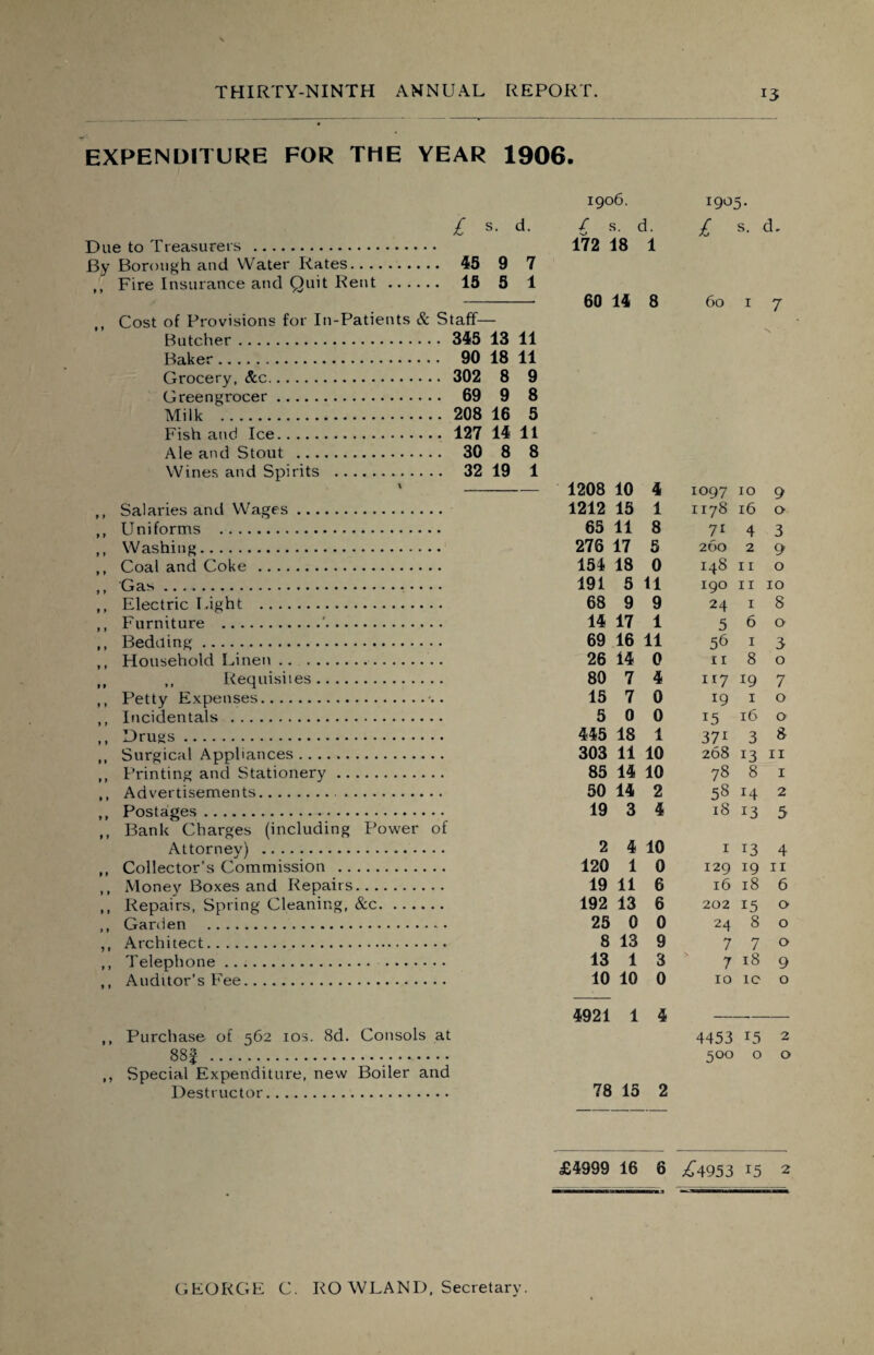 EXPENDITURE FOR THE YEAR 1906. 1906. 1905. £ s. d. 1 s. d. £ s- cL Due to Treasurers . 172 18 1 By Borough and Water Rates. . 45 9 7 Fire Insurance and Quit Rent . 15 5 1 60 14 8 60 1 7 Cost of Provisions for In-Patients & Staff- Butcher. . 345 13 11 Baker. Grocery, &c. 8 9 Greengrocer. . 69 9 8 Milk . Fish and Ice. . 127 14 11 Ale and Stout . . 30 8 8 Wines and Spirits .. . 32 19 1 \ 1208 10 4 1097 10 9 ,, Salaries and Wages. 1212 15 1 1178 16 0 Uniforms . 65 11 8 71 4 3 ,, Washing. 276 17 5 260 2 9 ,, Coal and Coke. 154 18 0 148 11 0 Gas. 191 5 11 190 11 IO ,, Electric Light . 68 9 9 24 1 8 ,, Furniture .. 14 17 1 5 6 0 ,, Bedding. 69 16 11 56 1 3 ,, Household Linen .. . .. .. 26 14 0 11 8 0 ,, Requisites.... 80 7 4 117 19 7 ,, Petty Expenses. 15 7 0 19 1 0 Incidentals . 5 0 0 15 16 0 ,, Drugs. 445 18 1 371 3 8 ,, Surgical Appliances. 303 11 10 268 13 11 ,, Printing and Stationery .. 85 14 10 78 8 1 ,, Advertisements.. . 50 14 2 58 14 2 ,, Postages. 19 3 4 18 13 5 Bank Charges (including Power of Attorney) . 2 4 10 1 13 4 ,, Collector’s Commission .. 120 1 0 129 19 11 ,, Money Boxes and Repairs 19 11 6 16 18 6 ,, Repairs, Spring Cleaning, &c. 192 13 6 202 15 0 ,, Garden . 25 0 0 24 8 0 ,, Architect. 8 13 9 7 7 0 ,, Telephone. 13 1 3 7 18 9 ,, Auditor’s Fee. 10 10 0 IO 1C 0 4921 1 4 — — ,, Purchase of 562 10s. 8d. Consols at 4453 US 2 88 f . 500 0 0 Special Expenditure, new Boiler and Destructor. 78 15 2 £4999 16 6 ^4953 *5 2 GEORGE C. RO WLAND, Secretary.
