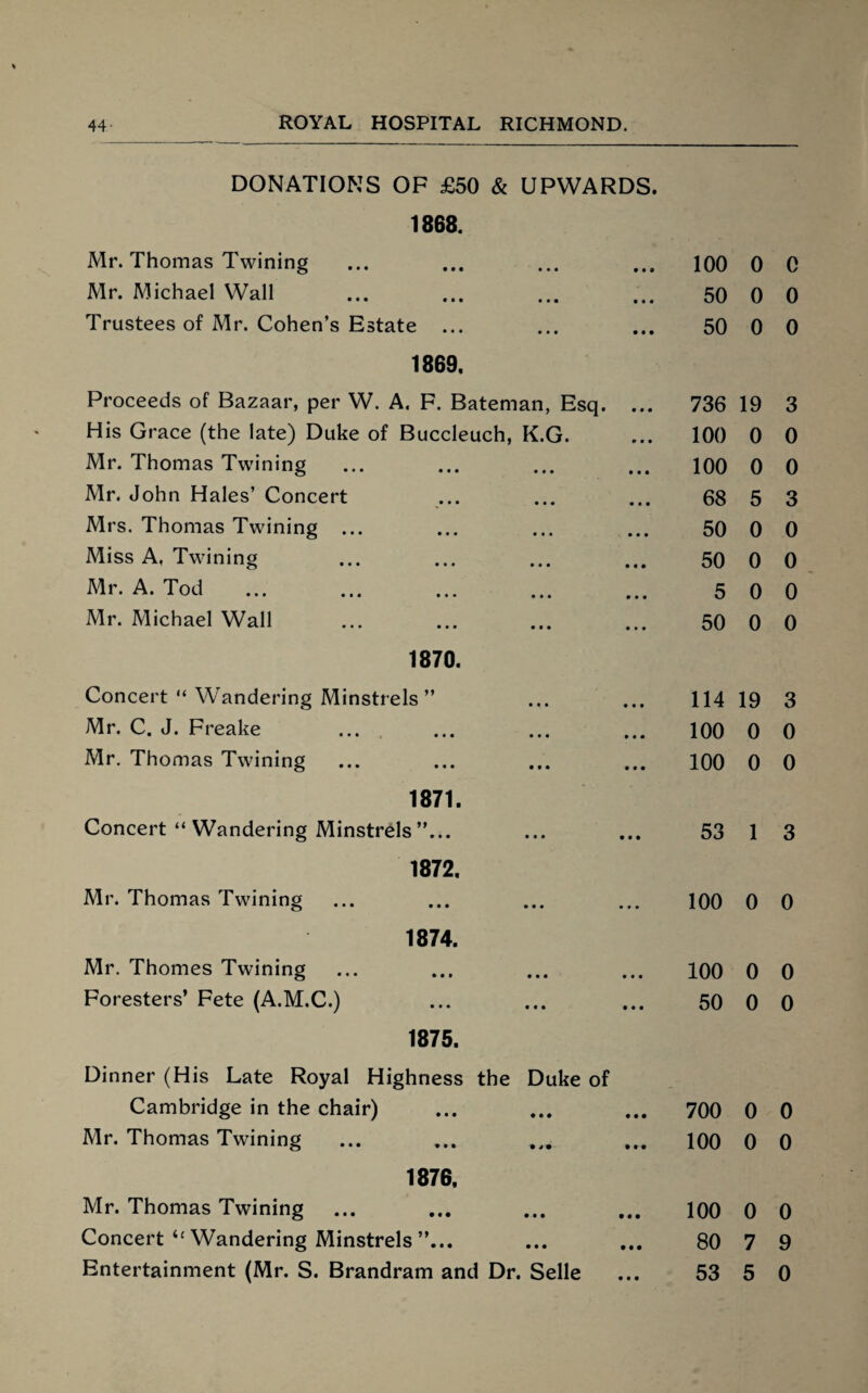 DONATIONS OF £50 & UPWARDS. 1868. Mr. Thomas Twining • • • • • 9 100 0 0 Mr. Michael Wall • • • 9 9 0 50 0 0 Trustees of Mr. Cohen’s Estate ... • • • • • • 50 0 0 1869, Proceeds of Bazaar, per W. A. F. Bateman, Esq. 9 0S 736 19 3 His Grace (the late) Duke of Buccleuch, K.G. 9 0 9 100 0 0 Mr. Thomas Twining • • • 9 9 0 100 0 0 Mr. John Hales’ Concert • • • 68 5 3 Mrs. Thomas Twining ... • • • 9 0 9 50 0 0 Miss A, Twining • • • 9 9 9 50 0 0 Mr. A. Tod • • • 0 9 0 5 0 0 Mr. Michael Wall • • • 9 9 9 50 0 0 1870. Concert “ Wandering Minstrels ” • • • 9 9 9 114 19 3 Mr. C. J. Freake • • • 9 9 9 100 0 0 Mr. Thomas Twining • • • 9 0S 100 0 0 1871. Concert “Wandering Minstrels”... • • • 9 0 0 53 1 3 1872, Mr. Thomas Twining • • • • 99 100 0 0 1874. Mr. Thornes Twining • • • 9 9 9 100 0 0 Foresters’ Fete (A.M.C.) • • • 9 9 0 50 0 0 1875. Dinner (His Late Royal Highness the Cambridge in the chair) Duke of • • • 9 0 9 700 0 0 Mr. Thomas Twining • it 9 9 0 100 0 0 1876, Mr. Thomas Twining • • • • 99 100 0 0 Concert “ Wandering Minstrels”... • • • 9 9 0 80 7 9 9 9 9