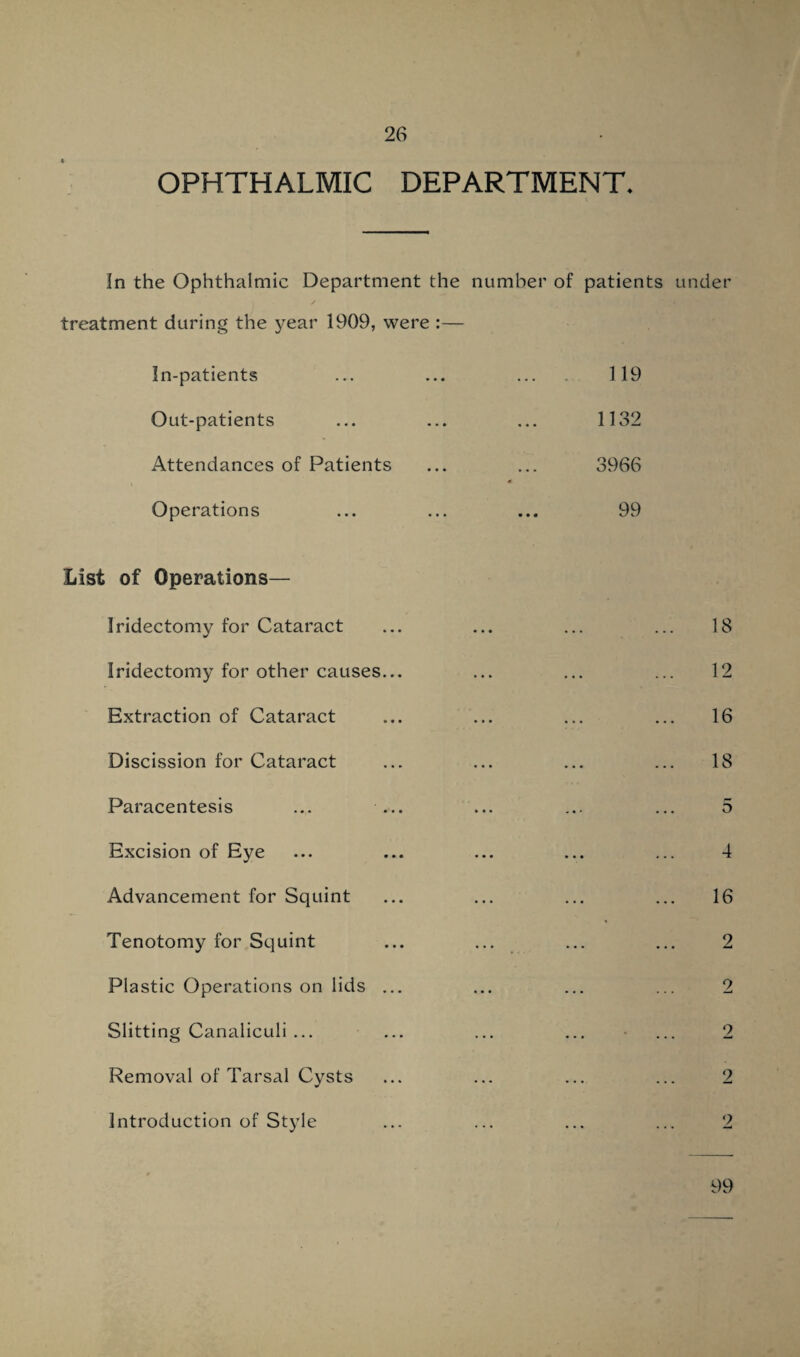 OPHTHALMIC DEPARTMENT. In the Ophthalmic Department the number of patients under treatment during the year 1909, were :— In-patients Out-patients Attendances of Patients Operations 119 1132 3966 99 List of Operations— Iridectomy for Cataract Iridectomy for other causes.. Extraction of Cataract Discission for Cataract Paracentesis Excision of Eye Advancement for Squint Tenotomy for Squint Plastic Operations on lids .. Slitting Canaliculi ... Removal of Tarsal Cysts Introduction of Style 18 12 16 18 5 4 16 2 2 2 2 9 99