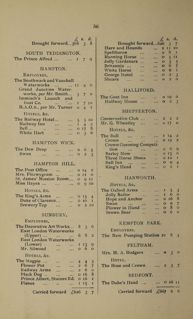 £ s. d. Brought forward...568 3 8 SOUTH TEDDINGTON. The Prince Alfred ... ...179 HAMPTON. Employees. The Southwark and Vauxhall w aterworks ... 11 4 0 Grand Junction Water¬ works, per Mr. Smith... 3 7 0 Immisch’s Launch and Boat Co. '... 1 7 10 R.A.O.B., per Mr. Turner 0 4 1 Hotels, &c. The Railway Hotel... ••• 5 5 10 Railway Inn ... 1 4 2 Bell ... ... 0 17 8 White Hart ... 0 a 6 HAMPTON WICK. The Dew Drop ... 0 6 5 Swan . ... 0 2 0 HAMPTON HILL. The Post Office ... 0 14 2 Mrs. Fitzwygram .... ... 0 11 0 St. James’ Mission Room... 0 9 11 Miss Hayes ... ... 0 9 10 Hotels, &c. The King’s Arms ... 0 15 4 Duke of Clarence... 0 10 1 Brewery Tap 0 2 10 SUNBURY. Employees. The Decorative Art Works... 836 East London Waterworks (Upper) ... ... ... 6 8 2 East London Waterworks (Lower) ... 1 13 9 Mr. Silwood ... 0 6 0 Hotels, &c. he Magpie ... ... 4 4 5 Flower Pot ... 2 6 7 Railway Arms ... 2 6 0 Black Dog .. ... 0 16 8 Prince Albert, Staines Rd. 0 16 1 Fishes ... 1 15 1 a 7 £ Brought forward...626 s. d. 7 Hare and Hounds 1 11 10 Spelthorne 0 8 1 Running Horse ... 0 5 11 Jolly Gardeners ... 0 5 5 Britannia ... O 6 7 t White Horse 0 6 1 George Hotel 0 2 '•y j Shears 0 2 0 H ALLIFORD. The Goat Inn 0 19 6 Plalfway House ... 0 2 ■y 3 SPIEPPERTON. Conservative Club ... 2 2 2 Mr. G. Wheatley 0 17 0 Hotels, &c. The Bull 1 14 2 Crown 0 19 2 CrowTn Guessing Competi- tion 0 6 9 Barley Mow 0 15 0 Three Horse Shoes 0 10 1 Bell Inn 0 9 4 King’s Plead . 0 2 1 HANWORTH. Hotels, &c. The Oxford Arms ... 1 5 'j j Jolly Sailor 1 0 0 Hope and Anchor 0 16 8 Swan 0 9 7 Flower in Hand ... 0 8 0 Brown Bear 0 6 0 KEMPTON PARK. Employees. The New Pumping Station 2183 FELTHAM. Mrs. M. A. Rodgers ...030 Hotel. The Rose and Crown ... 2 3 7 BED FONT. The Duke’s Head ... o 16 n