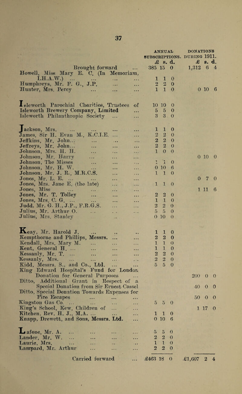 ANNUAL DONATIONS SUBSCRIPTIONS. DURING 1911. £ 8. d. £ s. d. Broiiglit forward 385 15 0 1,312 6 4 Howell, Miss Mary E. C. (In Memoriam, I.H.A.W.). 1 1 0 Hiimplireys, Mr. P. G., J.P. 2 o 0 Hunter, Mrs. Percy 1 1 0 0 10 6 Isle worth Parochial Charities, Trustees of 10 10 0 Isle worth Brewery Company, Limited 5 5 0 Tsleworth Philanthropic Society 3 3 0 Jackson, Mrs. 1 1 0 James, Sir H. Evan M., K.C.I.E. ... 2 2 0 Jeffkins, Mr. John... 2 2 0 Jeffreys, Mr. John... 2 2 0 Johnson, Mrs. H. II. 1 0 0 .Tohnson, Mr. Harry 0 10 0 Johnson, The Misses 1 J. -« 1 0 Johnson, Mr. H. W. 0 10 6 Johnson, Mr. J. E., M.E.C.S. 1 1 0 Jones, Mr. L. E. ... 0 7 0 Jones, Mrs. Jane E. (the late) 1 1 0 Jones, Miss 1 11 6 Jones, Mr. T. Tolley 2 2 0 Jones, Mrs. C. G, ... 1 1 0 Judd, Mr. G. H., J.P., F.E.G.S. 2 2 0 Julius, Mr. Arthur 0. 5 5 0 Julius, Mrs. Stanley 0 10 0 Keay, Mr. Harold J. 1 1 0 Kempthorne and Phillips, Messrs. ... 2 2 0 Ivendall, Mrs. Mary M. 1 1 0 Kent, General H. ... 1 1 0 Kessanly, Mr. T. ... 2 2 0 Kessanly, Mrs. 2 2 0 Kidd, Messrs. S., and Co., Ltd. 5 5 0 King Edward Hospital’s Fund for London Donation for General Purposes 200 0 0 Ditto, Additional Grant in Eespect of a Special Donation from Sir Ernest Cassel 40 0 0 Ditto, Special Donation Towards Expenses for Fire Escapes 50 0 0 Kingston Gas Co, ... 5 5 0 King’s School, Kcav, Children of 1 17 0 Kitchen. Eev. H. J., M.A. ... 1 1 0 Knapp, Drewett, and Sons, Messrs. Ltd. 0 10 6 Tj afone, Mr. A. 5 5 0 Lander, Mr. W. 2 2 0 Laurie, Mrs. 1 1 0 Lanrpard, Mr. Arthur 2 2 0