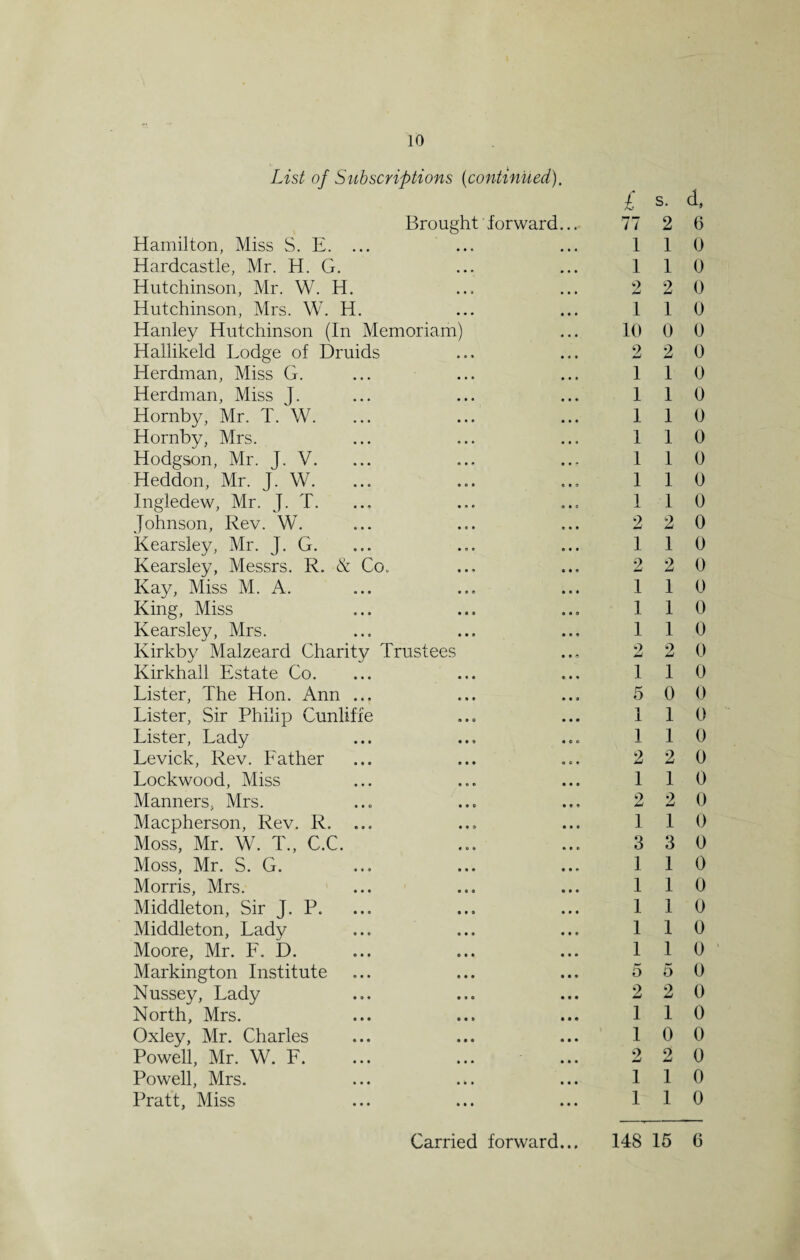 List of Subscriptions (continued). £ s. Brought forward... 77 2 Hamilton, Miss S. E. ... ... ... 11 Hardcastle, Mr. H. G. ... ... 11 Hutchinson, Mr. W. H. ... ... 2 2 Hutchinson, Mrs. W. H. ... ... 11 Hanley Hutchinson (In Memoriam) ... 10 0 Hallikeld Lodge of Druids ... ... 2 2 Herdman, Miss G. ... ... ... 11 Herdman, Miss J. ... ... ... 11 Hornby, Mr. T. W. ... ... ... 11 Hornby, Mrs. ... ... ... 11 Hodgson, Mr. J. V. ... ... ... 11 Heddon, Mr. J. W. ... ... ... 1 1 Ingledew, Mr. J. T. ... ... ... 11 Johnson, Rev. W. ... ... ... 2 2 'Kearsley, Mr. J. G. ... ... ... 11 Kearsley, Messrs. R. & Co. ... ... 2 2 Kay, Miss M. A. ... ... ... 11 King, Miss ... ... ... 11 Kearsley, Mrs. ... ... ... 11 Kirkby Malzeard Charity Trustees ... 2 2 Kirkhall Estate Co. ... ... ... 11 Lister, The Hon. Ann ... ... ... 5 0 Lister, Sir Philip Cunliffe ... ... 11 Lister, Lady ... ... ... 11 Levick, Rev. Father ... ... ... 2 2 Lockwood, Miss ... ... ... 11 Manners, Mrs. ... ... ... 2 2 Macpherson, Rev. R. ... ... ... 11 Moss, Mr. W. T., C.C. ... ... 3 3 Moss, Mr. S. G. ... ... ... 11 Morris, Mrs. ... ... ... 11 Middleton, Sir J. P. ... ... ... 11 Middleton, Lady ... ... ... 11 Moore, Mr. F. D. ... ... ... 11 Markington Institute ... ... ... 5 5 Nussey, Lady ... ... ... 2 2 North, Mrs. ... ... ... 1 1 Oxley, Mr. Charles ... ... ... 10 Powell, Mr. W. F. ... ... ... 2 2 Powell, Mrs. ... ... ... 11 Pratt, Miss ... ... ... 11 Carried forward... 148 15 d. 6 0 0 0 0 0 0 0 0 0 0 0 0 0 0 0 0 0 0 0 0 0 0 0 0 0 0 0 0 0 0 0 0 0 0 0 0 0 0 0 0 0 6