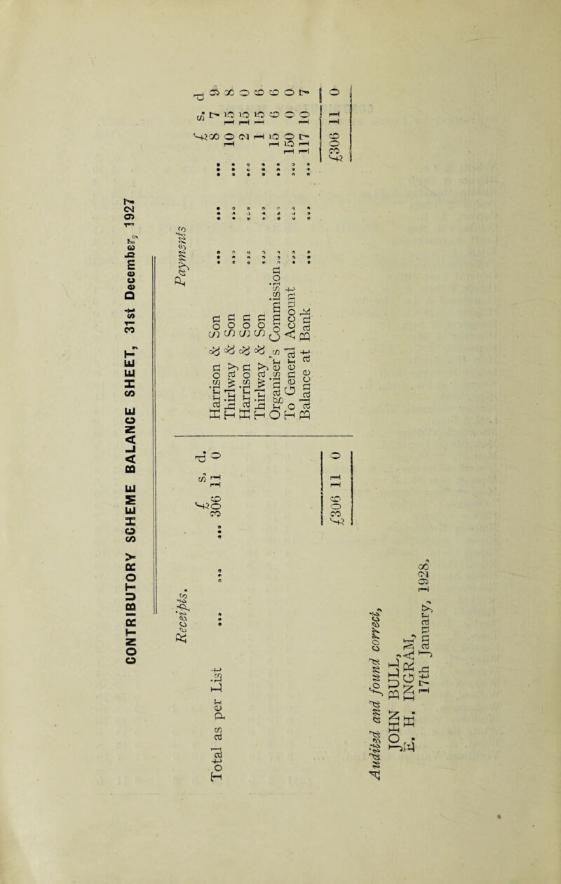 CONTRIBUTORY SCHEME BALANCE SHEET, 31 st December 1927 C/2 A«)oa5cooi> _I _1 _i _! '-+200 O (M H 1(3 O t> r—I r-H lO r-H • • O <* e 9 9 » • * <* * * *♦ • 9 • 9 • A • O o o CO CO § O CD C/2 f-1 • i—( v*H a £ c o o o GO CO C/) S o ^ § | 8 g a c octio •c P *C G.fcJ u d S rt KhK a3 w Lh H <u <u c3 C/2 £ £*S <g ^ a5 O t!b _ r—\ rU M O ni HOHfi d CL) o fl TD o5 ; o rH to ^20 CO O r-H CO O CO ^+2 Co * CO •rH P <v a- c/2 cti 73 •+-> c H o I c> Vi r« § Vi Vi •a, S *yv ■K> •ts> •*& rr5 r<! H pH P0 00 CM Oi :>> 5h d 0! 01 d PQ P K O £; -M a w