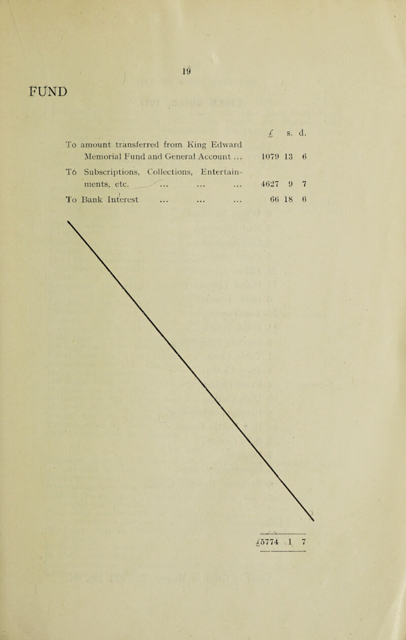 FUND To amount transferred from King Edward Memorial Fund and General Account ... T6 Subscriptions, Collections, Entertain¬ ments, etc. To Bank Interest / s. d. 1079 13 6 4627 9 7 66 18 6