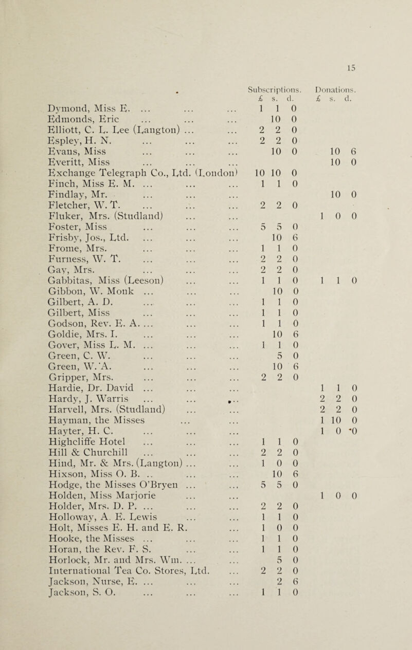 Dytnond, Miss E- ... Edmonds, Eric Elliott, C. L. Lee (Langton) ... Espley, H. N. Evans, Miss Everitt, Miss Exchange Telegraph Co., Ltd. (London Finch, Miss E. M. ... Findlay, Mr. Fletcher, W. T. Fluker, Mrs. (Studland) Foster, Miss Frisby, Jos., Ltd. Frome, Mrs. Furness, W. T. Gay, Mrs. Gabbitas, Miss (Leeson) Gibbon, W. Monk ... Gilbert, A. D. Gilbert, Miss Godson, Rev. E. A. ... Goldie, Mrs. I. Gover, Miss L. M. ... Green, C. W. Green, W.'A. Gripper, Mrs. Hardie, Dr. David ... Hardy, J. Warris ... ... Harvell, Mrs. (Studland) Hayman, the Misses Hayter, H. C. Highcliffe Hotel Hill & Churchill Hind, Mr. & Mrs. (Langton) ... Hixson, Miss O. B. .. Hodge, the Misses O’Bryen ... Holden, Miss Marjorie Holder, Mrs. D. P. ... Holloway, A. E. Lewis Holt, Misses E. H. and E. R. Hooke, the Misses ... Horan, the Rev. F. S. Horlock, Mr. and Mrs. Wm. ... International Tea Co. Stores, Ltd. Jackson, Nurse, E. ... Jackson, S. O. Subscriptions. £ s. d. 1 1 0 10 0 2 2 0 2 2 0 10 0 10 10 0 1 1 0 2 2 0 5 5 0 10 6 1 1 0 2 2 0 2 2 0 1 1 0 10 0 1 1 0 1 1 0 1 1 0 10 6 1 1 0 5 0 10 6 2 2 0 1 1 0 2 2 0 1 0 0 10 6 5 5 0 2 2 0 1 1 0 1 0 0 1 1 0 1 1 0 5 0 2 2 0 2 6 1 0 Donations. £ s. d. 10 6 10 0 10 0 1 0 0 1 1 0 1 1 0 2 2 0 2 2 0 1 10 0 1 0 -o 1 0 0 1