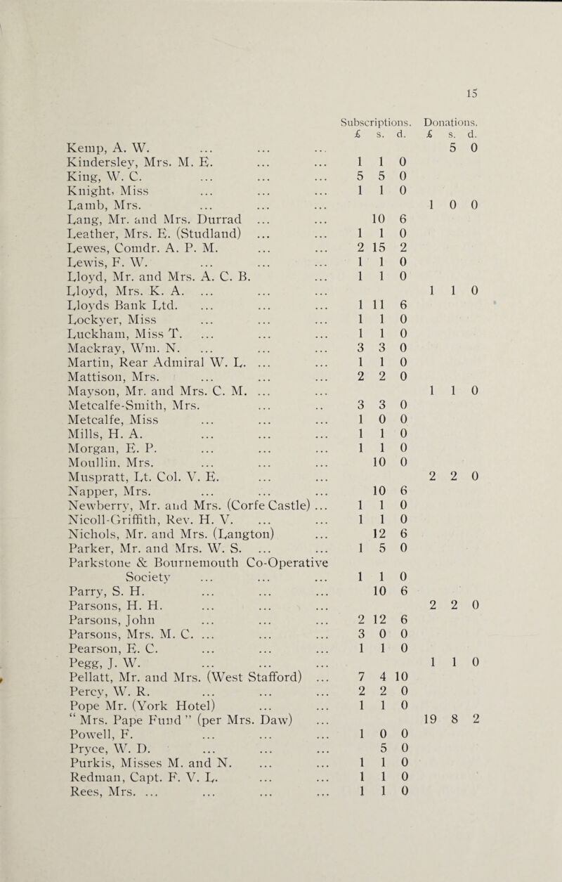 Kemp, A. W. Kindersley, Mrs. M. E. King, W. C. Knight, Miss Lamb, Mrs. Kang, Mr. and Mrs. Durrad Leather, Mrs. E. (Studland) Lewes, Comdr. A. P. M. Lewis, F. W. Lloyd, Mr. and Mrs. A. C. B. Lloyd, Mrs. K. A. Lloyds Bank Ltd. Lockyer, Miss Luckhain, Miss T. Mackray, Wm, N. Martin, Rear Admiral W. L. ... Mattison, Mrs. Mayson, Mr. and Mrs. C. M. ... Metealfe-Smith, Mrs. Metcalfe, Miss Mills, H. A. Morgan, E. P. Monllin. Mrs. Mnspratt, Lt. Col. V. E. Napper, Mrs. Newberry, Mr. and Mrs. (Corfe Castle) ... Nicoll-Griffith, Rev. H. V. Nichols, Mr. and Mrs. (Langton) Parker, Mr. and Mrs. W. S. Parkstoiie & Bournemouth Co-Operative Soeiet}T Parry, S. H. Parsons, H. H. Parsons, John Parsons, Mrs. M. C. ... Pearson, E. C. Pegg, J. W. Pellatt, Mr. and Mrs. (West Stafford) Percy, W. R. Pope Mr. (York Hotel) “ Mrs. Pape Fund ” (per Mrs. Daw) Powell, F. Pryee, W. D. Purkis, Misses M. and N. Redman, Capt. F. V. L- Rees, Mrs. ... Subscriptions. £ s. d. 1 1 0 5 5 0 1 1 0 10 6 1 1 0 2 15 2 1 1 0 1 1 0 111 6 1 1 0 1 1 0 3 3 0 1 1 0 2 2 0 3 3 0 1 0 0 1 1 0 1 1 0 10 0 10 6 1 1 0 1 1 0 12 6 1 5 0 1 1 0 10 6 2 12 6 3 0 0 1 1 0 7 4 10 2 2 0 1 1 0 1 0 0 5 0 1 1 0 1 1 0 1 1 0 Donations. £ s. d. 5 0 1 0 0 1 1 0 1 1 0 2 2 0 2 2 0 1 1 0 19 8 2