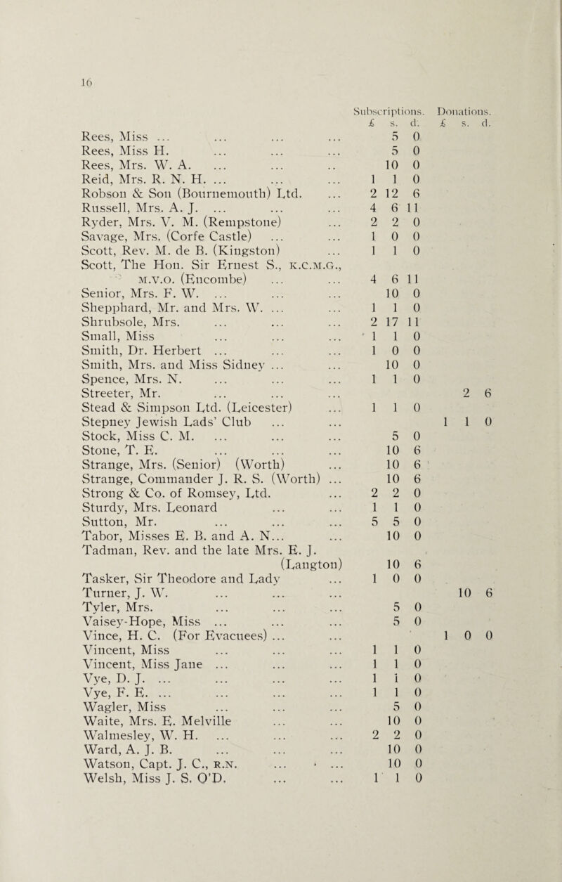 Subscriptions. Donations. £ S. cU £ s. d. Rees, Miss ... 5 0 Rees, Miss H. 5 0 Rees, Mrs. W. A. 10 0 Reid, Mrs. R. N. H. ... 1 1 0 Robson & Son (Bournemouth) Ltd. 2 12 6 Russell, Mrs. A. J. 4 6 11 Ryder, Mrs. V. M. (Rempstone) 2 2 0 Savage, Mrs. (Corfe Castle) 1 0 0 Scott, Rev. M. de B. (Kingston) 1 1 0 Scott, The Hon. Sir Ernest S., k.c.m.g., m.v.o. (Eneonibe) 4 6 11 Senior, Mrs. F. W. ... 10 0 Shepphard, Mr. and Mrs. W. ... 1 1 0 Shrubsole, Mrs. 2 17 11 Small, Miss 1 1 0 Smith, Dr. Herbert ... 1 0 0 Smith, Mrs. and Miss Sidney ... 10 0 Spence, Mrs. N. 1 1 0 Streeter, Mr. 2 6 Stead & Simpson Ltd. (Leicester) 1 1 0 Stepney Jewish Lads’ Club 1 1 0 Stock, Miss C. M. 5 0 Stone, T. E. 10 6 Strange, Mrs. (Senior) (Worth) 10 6 Strange, Commander J. R. S. (Worth) ... 10 6 Strong & Co. of Romsey, Ltd. 2 2 0 Sturdy, Mrs. Leonard 1 1 0 Sutton, Mr. 5 5 0 Tabor, Misses E. B. and A. N... 10 0 Tadman, Rev. and the late Mrs. E. J. (Langton) 10 6 Tasker, Sir Theodore and Lady 1 0 0 Turner, J. Wr. 10 6 Tyler, Mrs. 5 0 Vaisey-Hope, Miss ... 5 0 Vince, H. C. (For Evacuees) ... 1 0 0 Vincent, Miss 1 1 0 Vincent, Miss Jane ... 1 1 0 Vye, D. J. ... 1 1 0 Vye, F. E. ... 1 1 0 Wagler, Miss 5 0 Waite, Mrs. E. Melville 10 0 Walmesley, W. H. ... 2 2 0 Ward, A. J. B. 10 0 Watson, Capt. J. C., r.n. ... • ... 10 0 Welsh, Miss J. S. O’D. 1 1 0