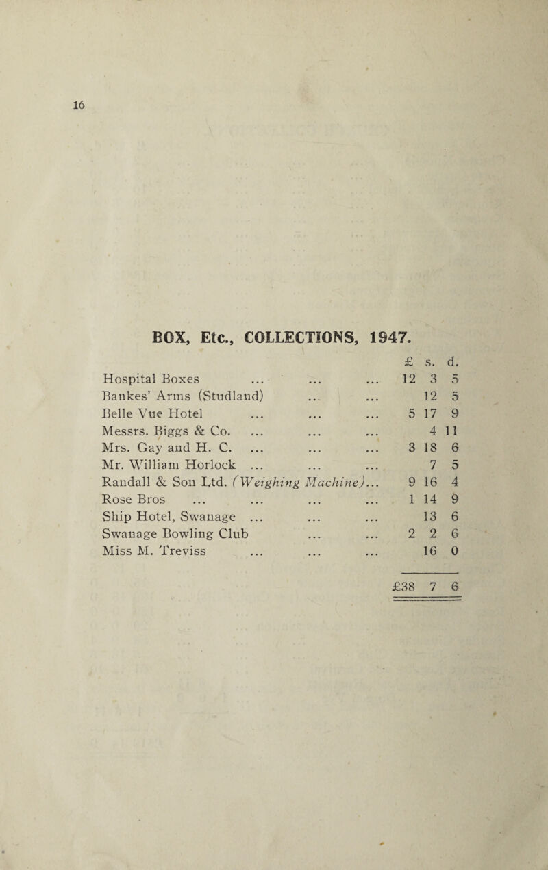 BOX, Etc., COLLECTIONS, 1947. £ s. d. Hospital Boxes ... ... ... 12 3 5 Bankes’ Arms (Studland) ... ... 12 5 Belle Vue Hotel ... ... ... 517 9 Messrs. Biggs & Co. ... ... ... 411 Mrs. Gay and H. C. ... ... ... 3 18 6 Mr. William Horlock ... ... ... 7 5 Randall & Son Ltd. (Weighing Machine)... 9 16 4 Rose Bros ... ... ... ... 1149 Ship Hotel, Swanage ... ... ... 136 Swanage Bowling Club ... ... 2 2 6 Miss M. Treviss ... ... ... 160 £38 7 6 *