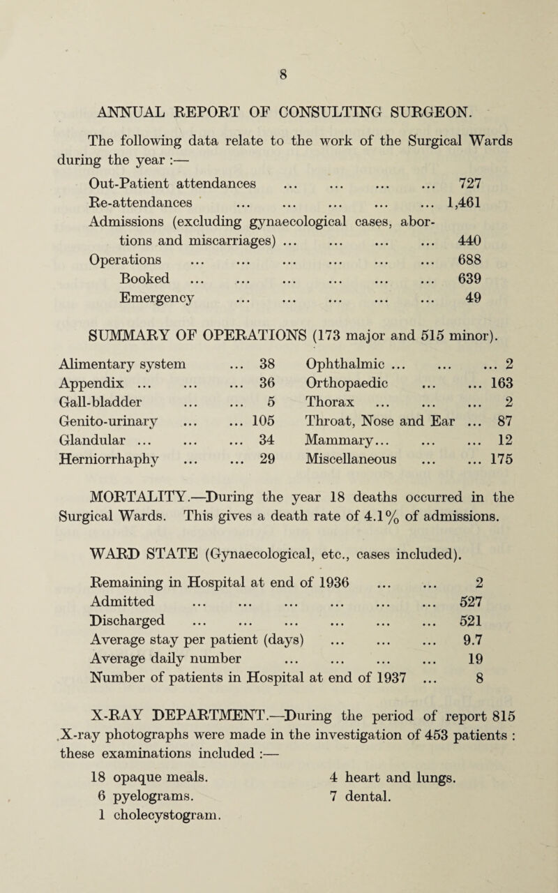 ANNUAL REPORT OF CONSULTING SURGEON. The following data relate to the work of the Surgical Wards during the year :— Out-Patient attendances ... ... ... ... 727 Re-attendances ... ... ... ... ... 1,461 Admissions (excluding gynaecological cases, abor¬ tions and miscarriages) ... ... ... ... 440 Operations ... ... ... ... ... ... 688 Booked ... ... ... ... ... ... 639 Emergency ... ... ... ... ... 49 SUMMARY OF OPERATIONS (173 major and 515 minor). Alimentary system ... 38 Ophthalmic ... ... 2 Appendix ... ... 36 Orthopaedic ... 163 Gall-bladder ... 5 Thorax ... 2 Genito-urinary ... 105 Throat, Nose and Ear ... 87 Glandular ... ... 34 Mammary... ... 12 Herniorrhaphy ... 29 Miscellaneous ... 175 MORTALITY.—-During the year 18 deaths occurred in the Surgical Wards. This gives a death rate of 4.1% of admissions. WARD STATE (Gynaecological, etc., cases included). Remaining in Hospital at end of 1936 ... ... 2 Admitted ... ... ... ... ... ... 527 Discharged ... ... ... ... ... ... 521 Average stay per patient (days) ... ... ... 9.7 Average daily number ... ... ... ... 19 Number of patients in Hospital at end of 1937 ... 8 X-RAY DEPARTMENT.—During the period of report 815 .X-ray photographs were made in the investigation of 453 patients : these examinations included :— 18 opaque meals. 4 heart and lungs. 6 pyelograms. 7 dental. 1 cholecystogram.