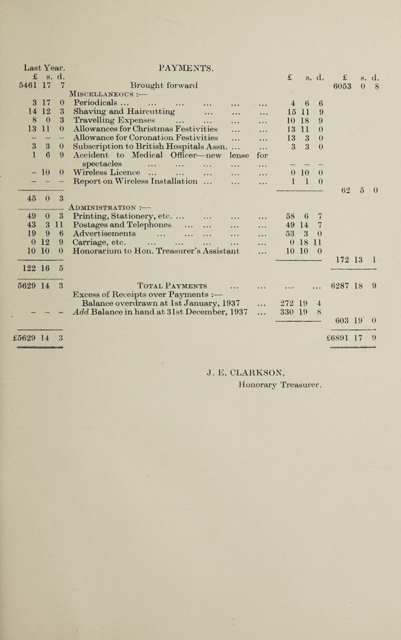 Last Year. £ s. d. 5461 17 7 3 17 0 14 12 3 8 0 3 13 11 0 3 3 0 1 6 9 - 10 0 45 0 3 49 0 3 43 3 11 19 9 6 0 12 9 10 10 0 122 16 5 PAYMENTS. Brought forward Miscellaneous :— Periodicals ... Shaving and Haircutting Travelling Expenses Allowances for Christmas Festivities Allowance for Coronation Festivities Subscription to British Hospitals Assn. Accident to Medical Officer—new lense for spectacles Wireless Licence ... Report on Wireless Installation ... Administration Printing, Stationery, etc. ... Postages and Telephones . Advertisements ... . Carriage, etc. Honorarium to Hon. Treasurer’s Assistant £ s. d. £ s. d. 6053 0 8 4 6 6 15 11 9 10 18 9 13 11 0 13 3 0 3 3 0 0 10 0 1 1 0 58 6 7 49 14 7 53 3 0 0 18 11 10 10 0 --172 13 1 5629 14 3 Total Payments Excess of Receipts over Payments :— Balance overdrawn at 1st January, 1937 Add Balance in hand at 31st December, 1937 6287 18 9 272 19 4 330 19 8 - 603 19 0 £5629 14 3 £6891 17 9 J. E. CLARKSON, Honorary Treasurer.