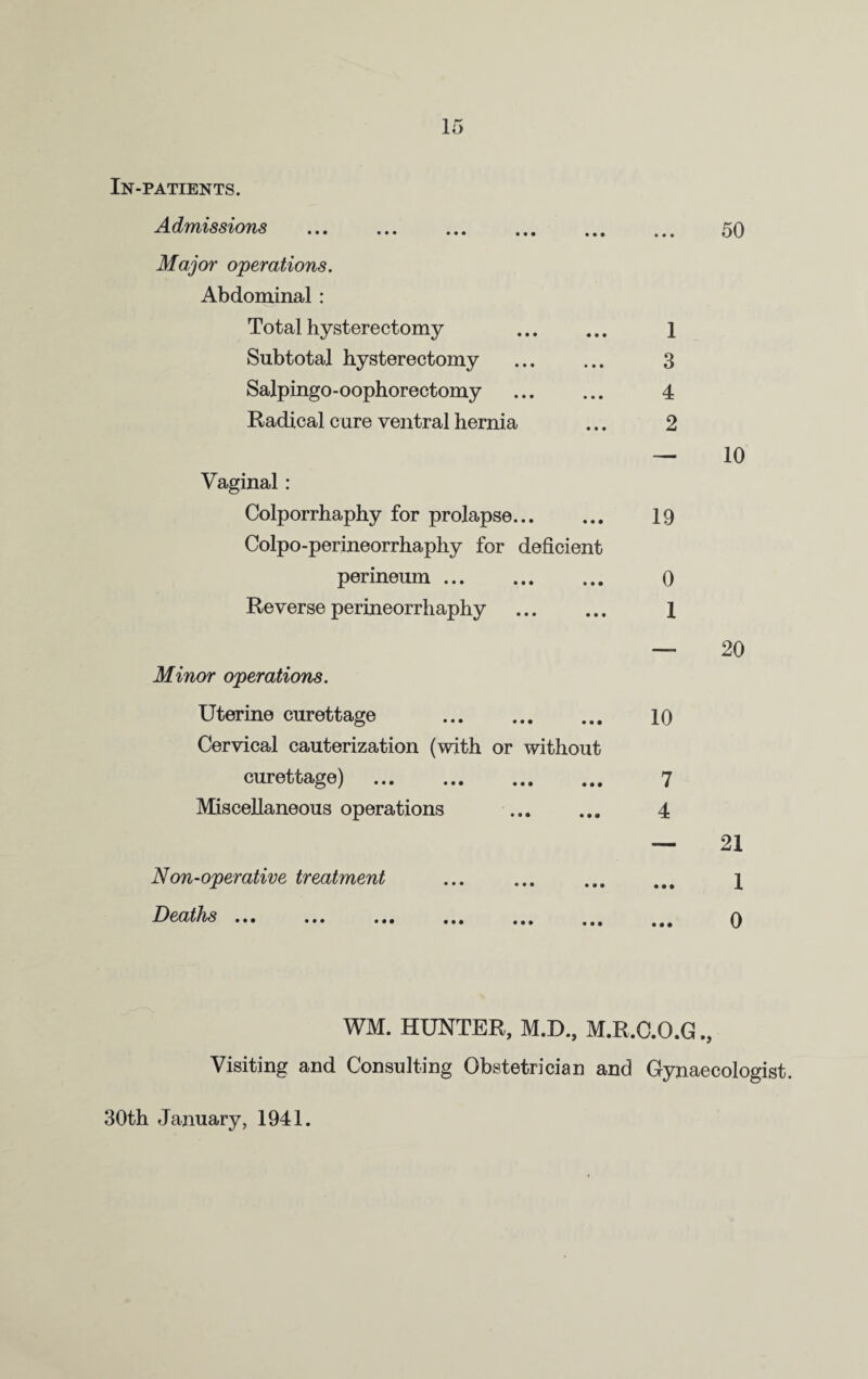 In-patients. Admissions . Major operations. Abdominal : Total hysterectomy . Subtotal hysterectomy Salpingo-oophorectomy . Radical cure ventral hernia Vaginal: Colporrhaphy for prolapse. Colpo-perineorrhaphy for deficient perineum. Reverse perineorrhaphy . Minor operations. Uterine curettage Cervical cauterization (with or curettage) Miscellaneous operations without Non-operative treatment Deaths. 1 3 4 2 19 0 1 10 7 4 50 10 20 21 1 0 WM. HUNTER, M.D., M.R.C.O.G Visiting and Consulting Obstetrician and Gynaecologist. 30th January, 1941.