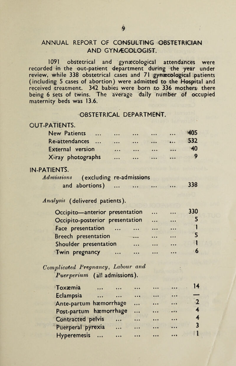 ANNUAL REPORT OF CONSULTING OBSTETRICIAN AND GYNECOLOGIST. 1091 obstetrical and gynaecological attendances were recorded in the out-patient department during the year under review, while 338 obstetrical cases and 71 gynaecological patients (including 5 cases of abortion) were admitted to the Hospital and received treatment. 342 babies were born to 336 mothers*, there being 6 sets of twins. The average daily number of occupied maternity beds was 13.6. OBSTETRICAL DEPARTMENT. OUT-PATIENTS. New Patients . Re-attendances. External version . X-ray photographs . IN-PATIENTS. Admissions (excluding re-admissions and abortions) . 405 532 40 338 Analysis (delivered patients). Occipito—anterior presentation Occipito-posterior presentation Face presentation . Breech presentation Shoulder presentation Twin pregnancy . 330 5 I 5 1 6 Complicated Pregnancy, Labour and Puerperium (all admissions). Toxaemia ... »•» Eclampsia . Ante-partum haemorrhage Post-partum haemorrhage ... Contracted pelvis Puerperal pyrexia . Hyperemesis . 14 2 4 4 3 1