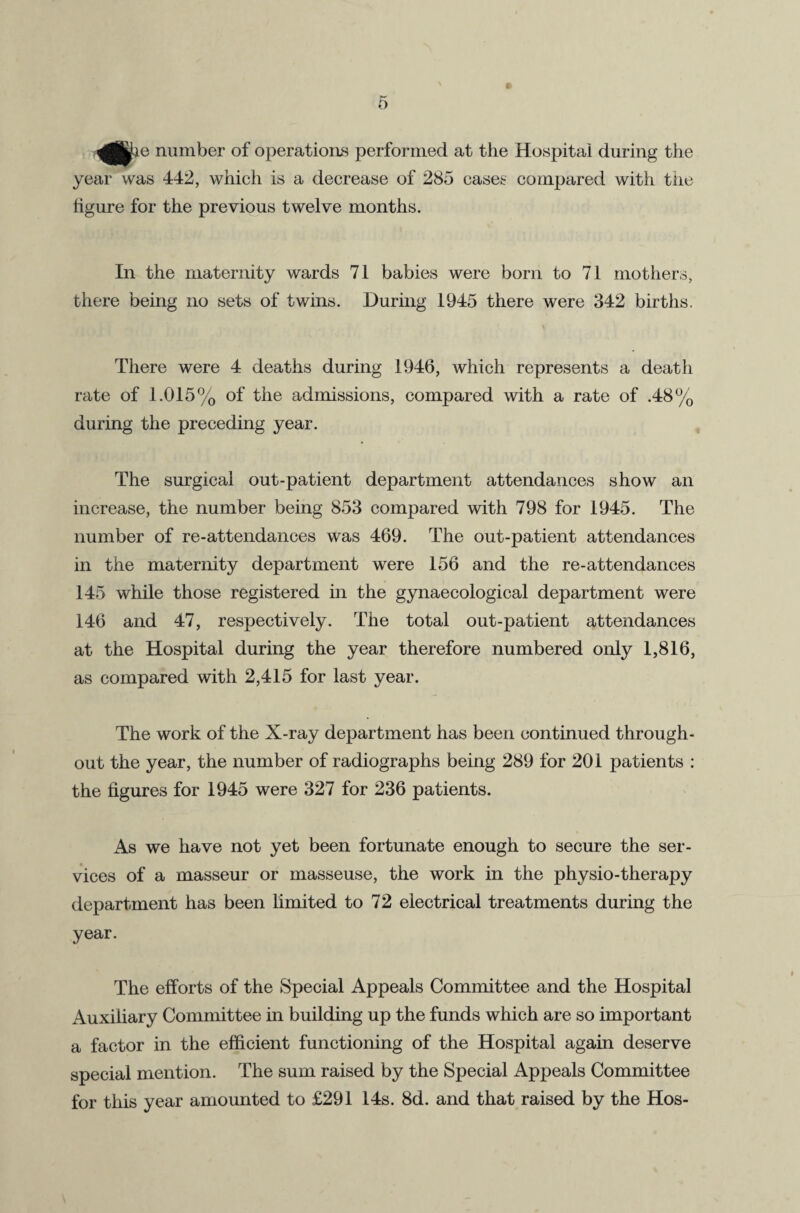 ♦ number of operations performed at the Hospital during the year was 442, which is a decrease of 285 cases compared with tiie hgure for the previous twelve months. In the maternity wards 71 babies were born to 71 mothers, there being no sets of twins. During 1945 there were 342 births. There were 4 deaths during 1946, which represents a death rate of 1.015% of the admissions, compared with a rate of .48% during the preceding year. The surgical out-patient department attendances show an increase, the number being 853 compared with 798 for 1945. The number of re-attendances was 469. The out-patient attendances in the maternity department were 156 and the re-attendances 145 while those registered in the gynaecological department were 146 and 47, respectively. The total out-patient attendances at the Hospital during the year therefore numbered only 1,816, as compared with 2,415 for last year. The work of the X-ray department has been continued through¬ out the year, the number of radiographs being 289 for 201 patients : the figures for 1945 were 327 for 236 patients. As we have not yet been fortunate enough to secure the ser¬ vices of a masseur or masseuse, the work in the physio-therapy department has been limited to 72 electrical treatments during the year. The efforts of the Special Appeals Committee and the Hospital Auxiliary Committee in building up the funds which are so important a factor in the efficient functioning of the Hospital again deserve special mention. The sum raised by the Special Appeals Committee for this year amounted to £291 14s. 8d. and that raised by the Hos-