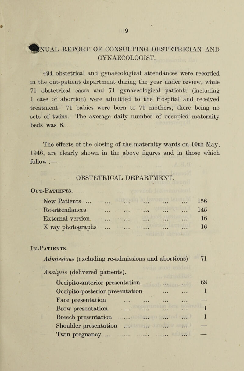 KInual report of consulting obstetrician and GYNAECOLOGIST. 494 obstetrical and gynaecological attendances were recorded in the out-patient department during the year under review, while 71 obstetrical cases and 71 gynaecological patients (including 1 case of abortion) were admitted to the Hospital and received treatment. 71 babies were born to 71 mothers, there being no sets of twins. The average daily number of occupied maternity beds was 8. The effects of the closing of the maternity wards on 10th May, 1946, are clearly shown in the above figures and in those which follow :— OBSTETRICAL DEPARTMENT. V Out-Patients. New Patients ... ... ... ... ... ... 156 Re-attendances ... ... ..* ... ... 145 External version ... ... ... ... ... 16 X-ray photographs ... ... ... ... ... 16 In-Patients. Admissions (excluding re-admissions and abortions) 71 Analysis (delivered patients). Occipito-anterior presentation ... ... 68 Occipito-posterior presentation ... ... 1 Face presentation ... ... ... ... — Brow presentation ... ... ... ... 1 Breech presentation ... ... ... ... 1 Shoulder presentation ... ... ... ... — Twin pregnancy ... ... ... ... ... —