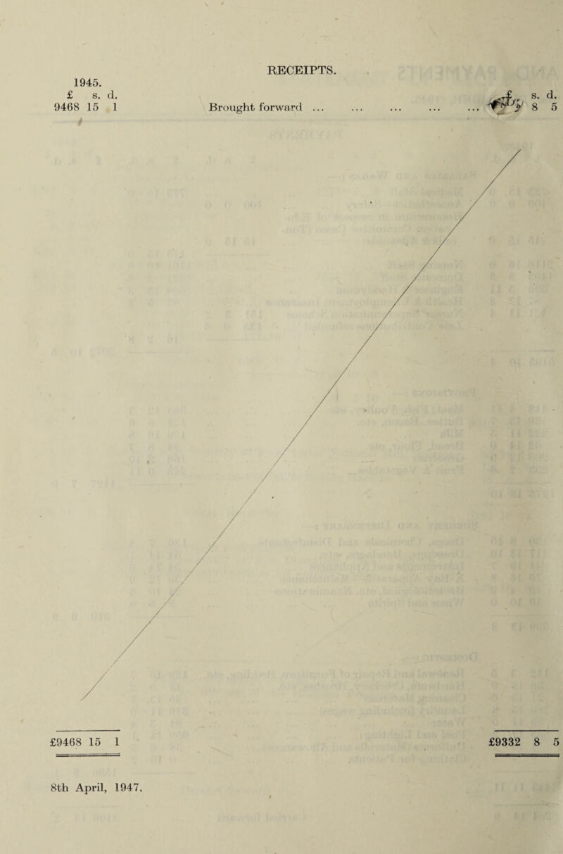 RECEIPTS. 1945. £ s. d. 8th April, 1947. 00 CO