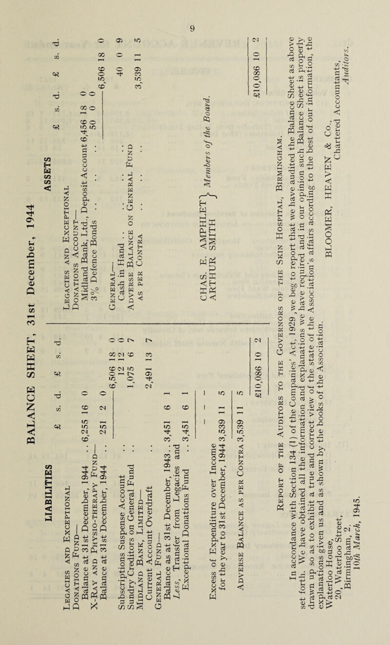 BALANCE SHEET, 31st December, 1944 03 03 ID ID cd' co' GO W C/3 CO z H-1 H X o X W Z <5 C/3 X o < o w CD O <5 • 4-> * • rH 03 Pt l°- ' Z +3 X 8^'P <rf* d O 03 X) ■ §£3 ■ Q • ‘ X • £> . P . • < • X X X • *5 • .o . z • w ^ it £<§ Q oq <s> s X pqU X G X a 3 S m X O O l> i> 03 00 Cl CD CO r-H >—( T“H CD Cl ID O —■ l> 03 ID O X cd' t-T <m' x 03 CD d to to Cl CD to Cl CO W H-H H i—i G HH CO < p z X p X G H- z o M H X x U X w p z C/3 X M a < o x p p Z o p C/3 z o M H < z o Q 03 G 03 G 2 03 O 03 Q 2 CO -G G 03 03 G _G G w G 03 G 6 03 8 P +-> «3 03 > X P « -G G G G O 03 O 03 03 G M 03 G a o 03 X G G P g G 03 G 03 O -g G s X G 03 > „ a 03 go p p z <) >< 03 C3 G G G c/3 03 G O p?m x G X 5 X ^is UO Q •s >>5 O G <3 03 X P G G P G G a CO CO ^ G | o Q y Z « D ^P -G CO CD to to ^ X CO CO . T3 . • G • 2 $ x G G &P P G O g *43 ° G P O „ (—) ^ x -G S-h 0} o3 » C sU Ts G to X ^ O) M to ^ to 03 CO to co' 03 G2 a 03 O 03 P 03 o o' G 03 XI 6 03 O <u Q 4-> '(-J 03 * rH Xco c3 o Ph^ x [S 03 03 X3 4-> G o W CO 03 0) o X W to 03 CO to co' < K H Z O o X W X C/3 w o z <0 p c p w C/3 X w > p < 04 CD 00 O' o' 03 03 O fc s§ 03 03 03 rG 03 5 G 03 O 03 £ -S G ° P G m < K 0 M s x HH p' <0 H w X o ffi X CO w H X o X o z X w > o o w ffi H o H c/3 X o H I—1 P P X X H X o H X o X w P4 Sp ^ ,G G2 X o fl3 .t; w x X G ^ G O O G *h ^ > gt.S 03 3 ^ O O o o 4-> CJ G 'H c/3 rG G ^ G G P o °flG G -G « O G O ° crx <3j0 G G rP « P G G G ■ -G G G y o < -X 3s rG £ U w > < K w s o o p ffl G 03 CN 03 03 03 G O y O 03 03 03 G -r— y < ^ 03 G G -03 G Vl .2 Ph 03 G X rG G 03 -m C G ° 8«* U G 03 « ° > G • G > ^ 2 y O G 43 G G CT o n rvsH o 'T a ° -H CO 03 ^ ^ G 3 G ^ ™ O r-H 03 •rH r—H ^3 -G G u y -g y X CO 03 G rH G G ••■J .rH x G n £'2g 03 0 X y y 03 « > o G d +) 03 O y G y ^ o G P P Hfl 3 G O • rH -J—' Ctf • rH CJ O Ul (f) < y G 03 rX O O G y G O S-H 4-> y G G G 03 X G G O G 03 03 X X G G 03 G G 03 . > y •hH W <3D ^ 03 O G X O ^ H o G P G T! x y x -g P, g X y to X 03 G « IS G O Cl > £ > P hP O' Cl